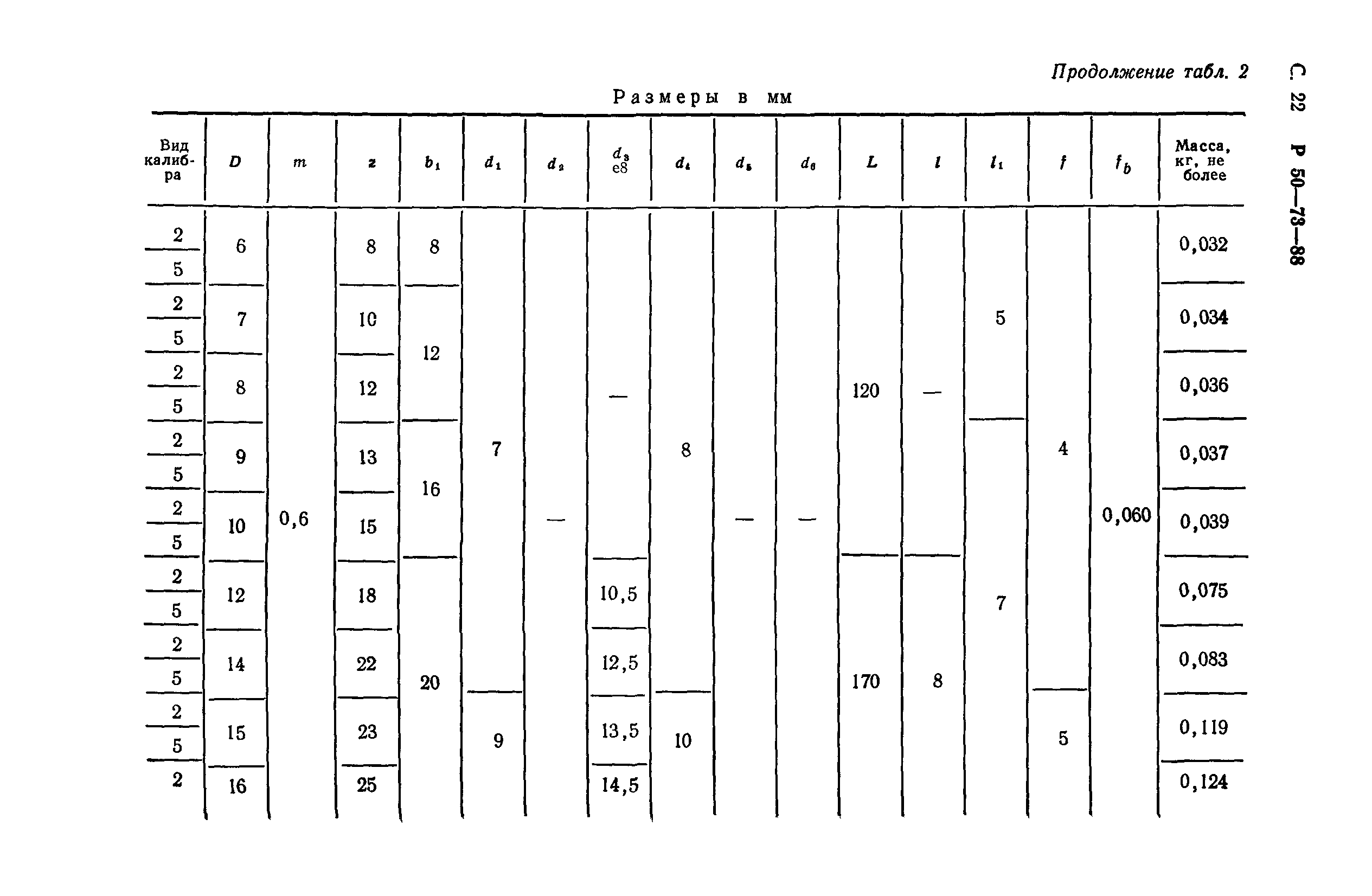 Р 50-73-88