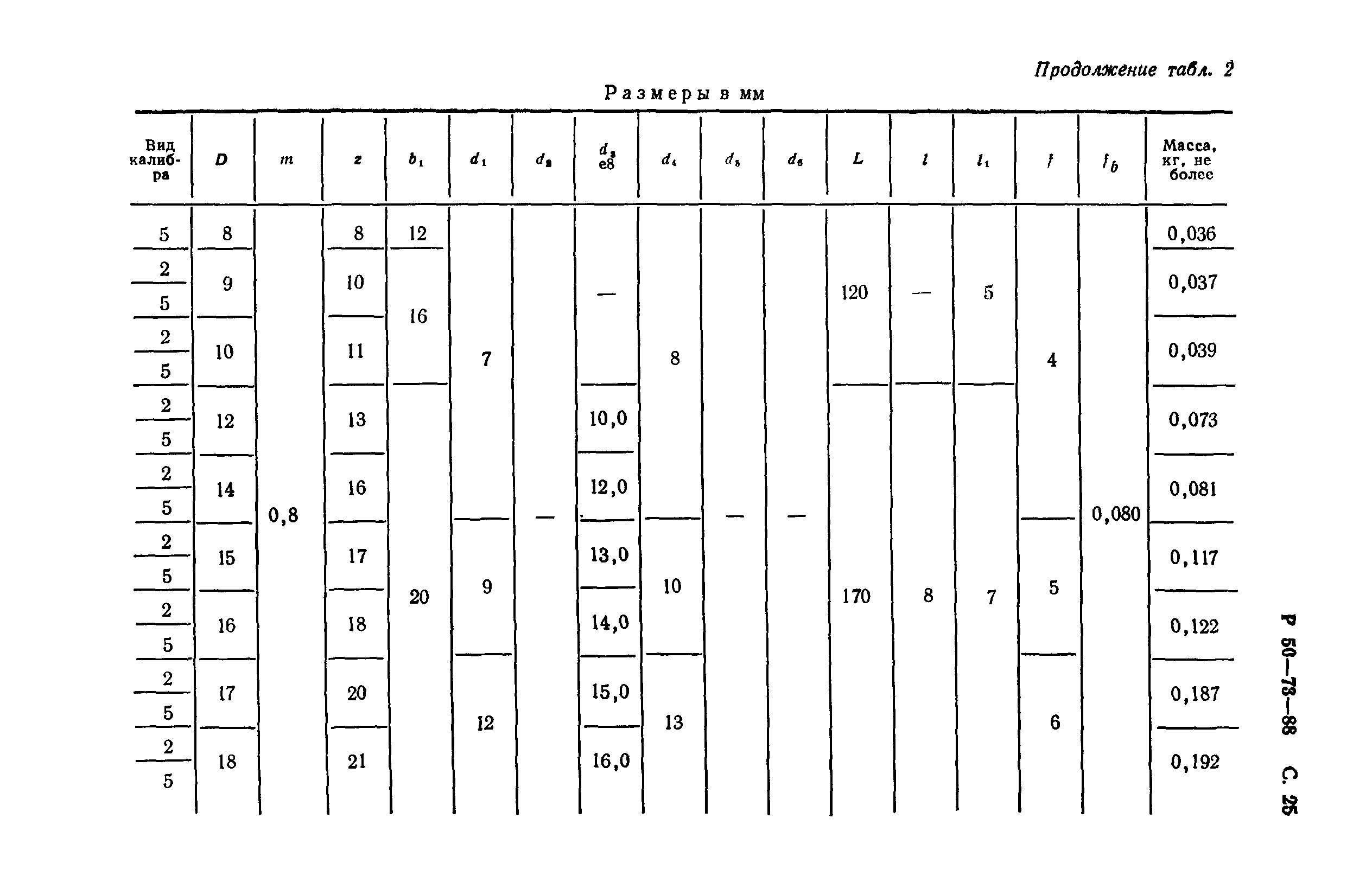 Р 50-73-88