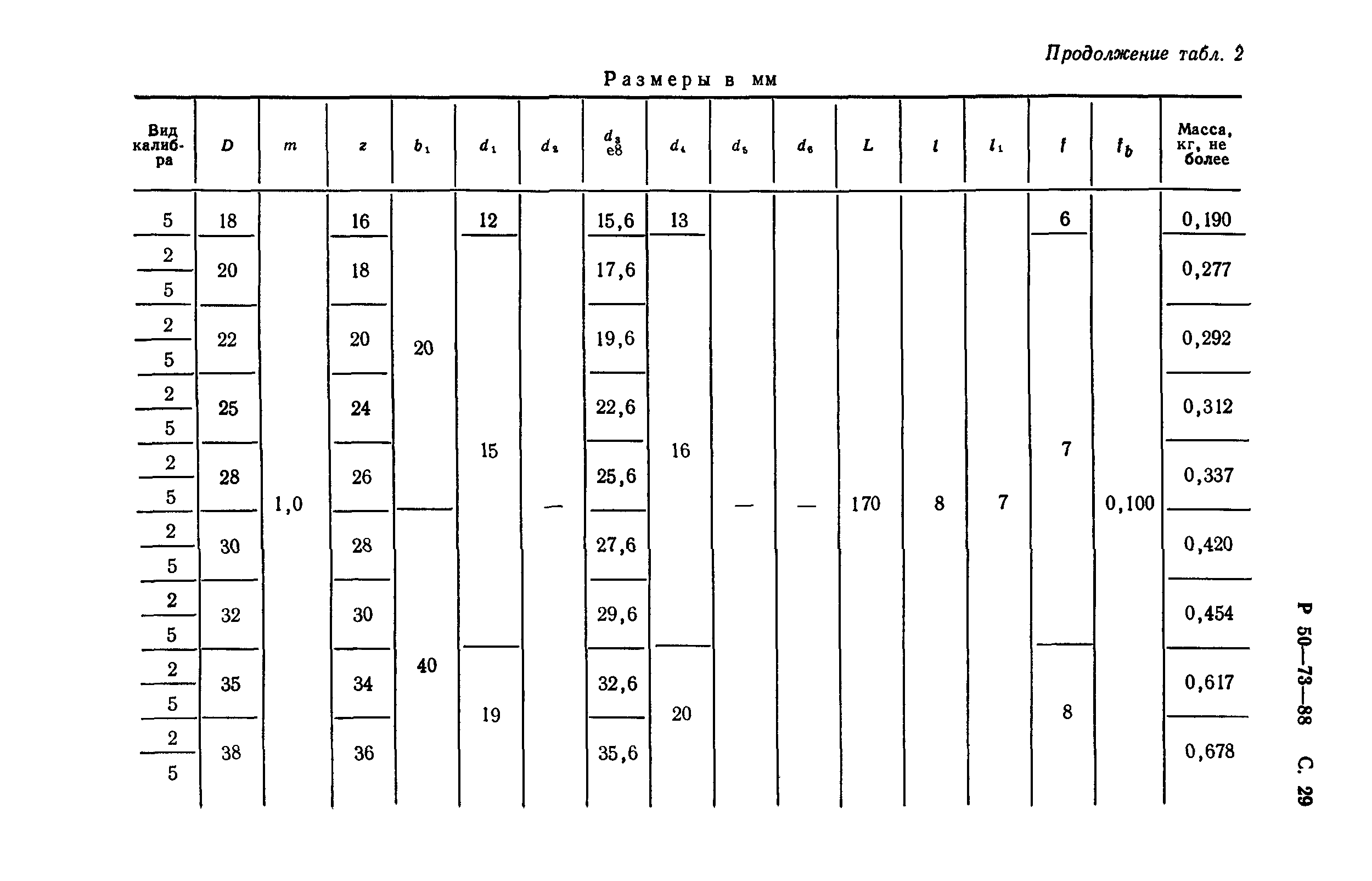 Р 50-73-88