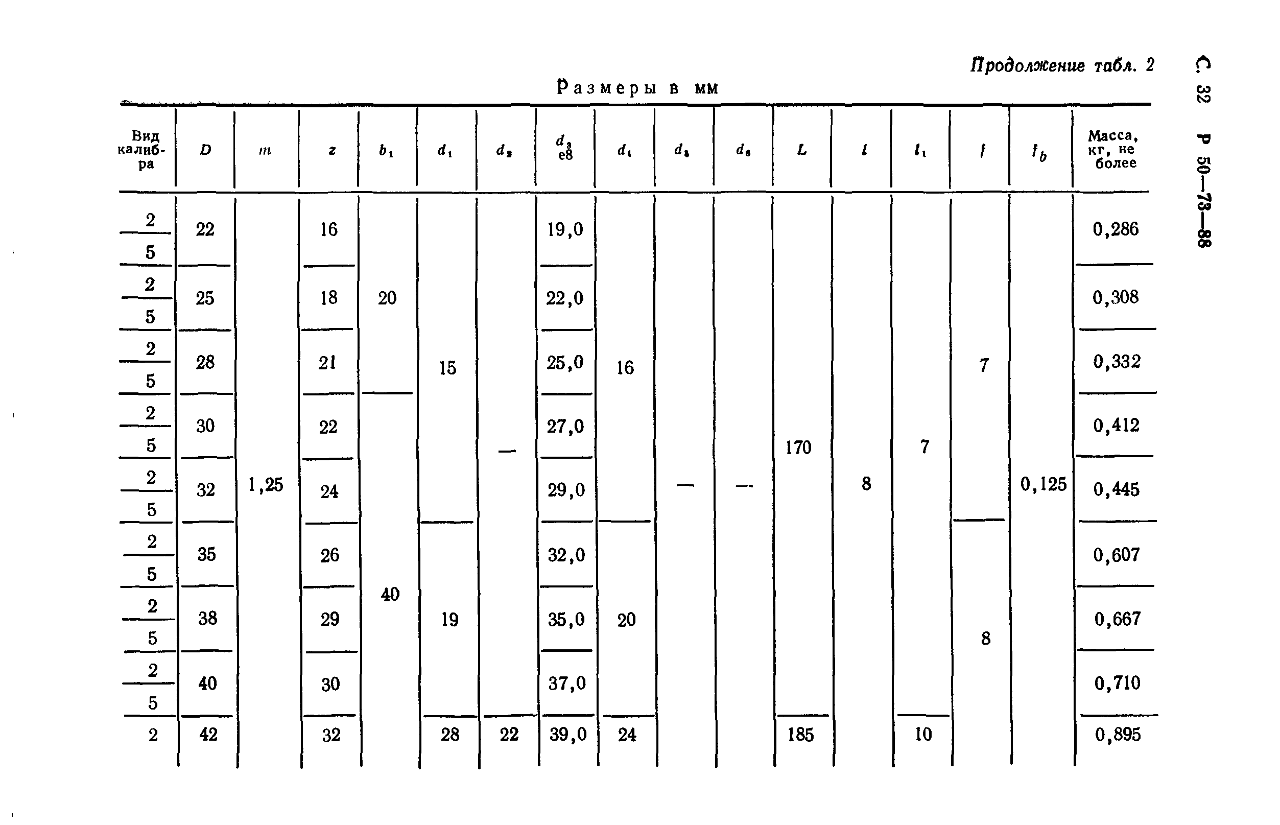 Р 50-73-88