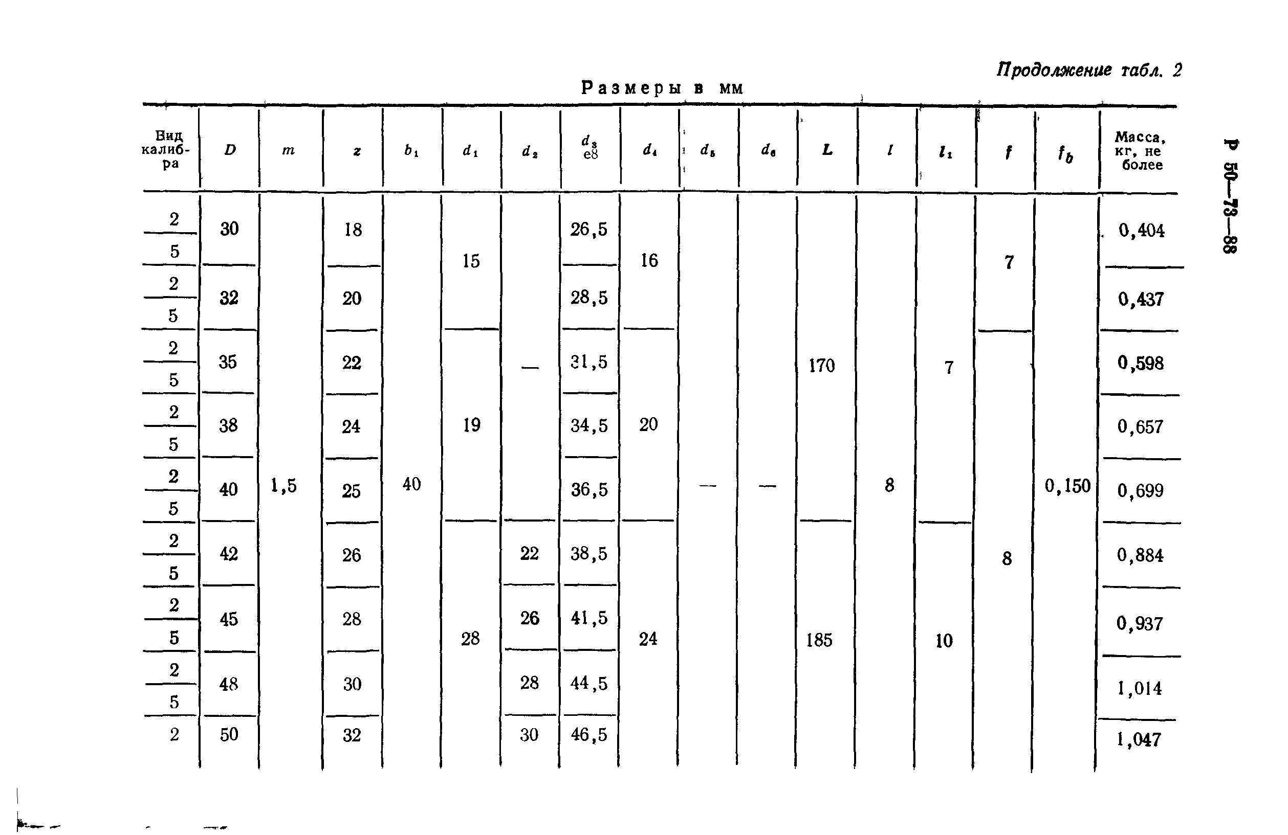 Р 50-73-88