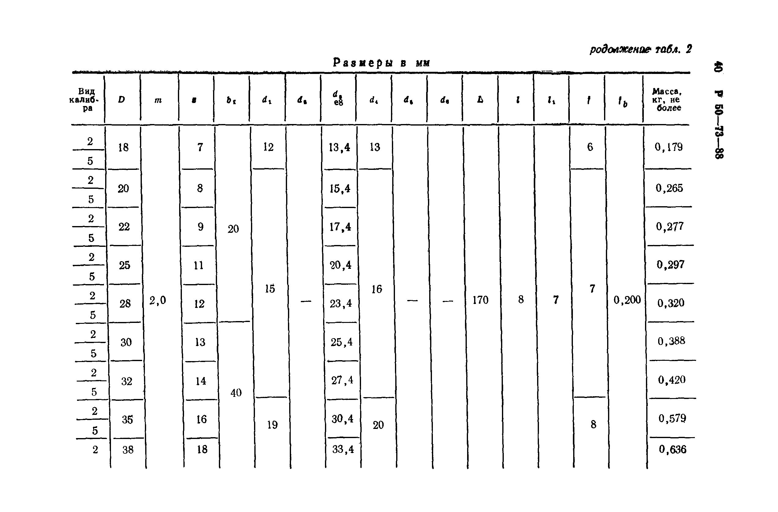 Р 50-73-88