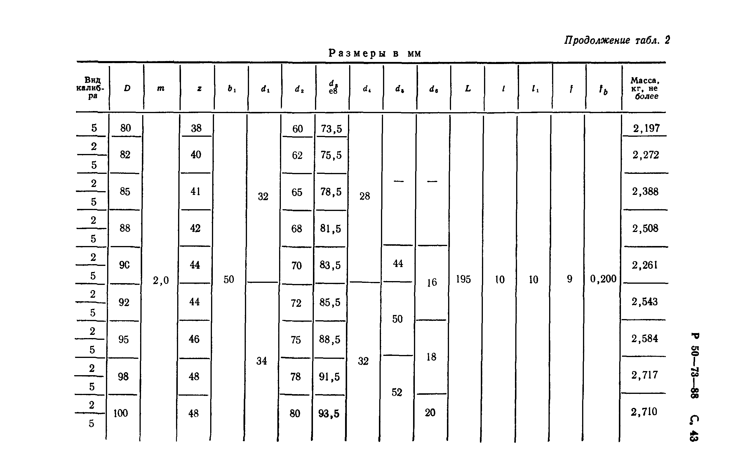 Р 50-73-88