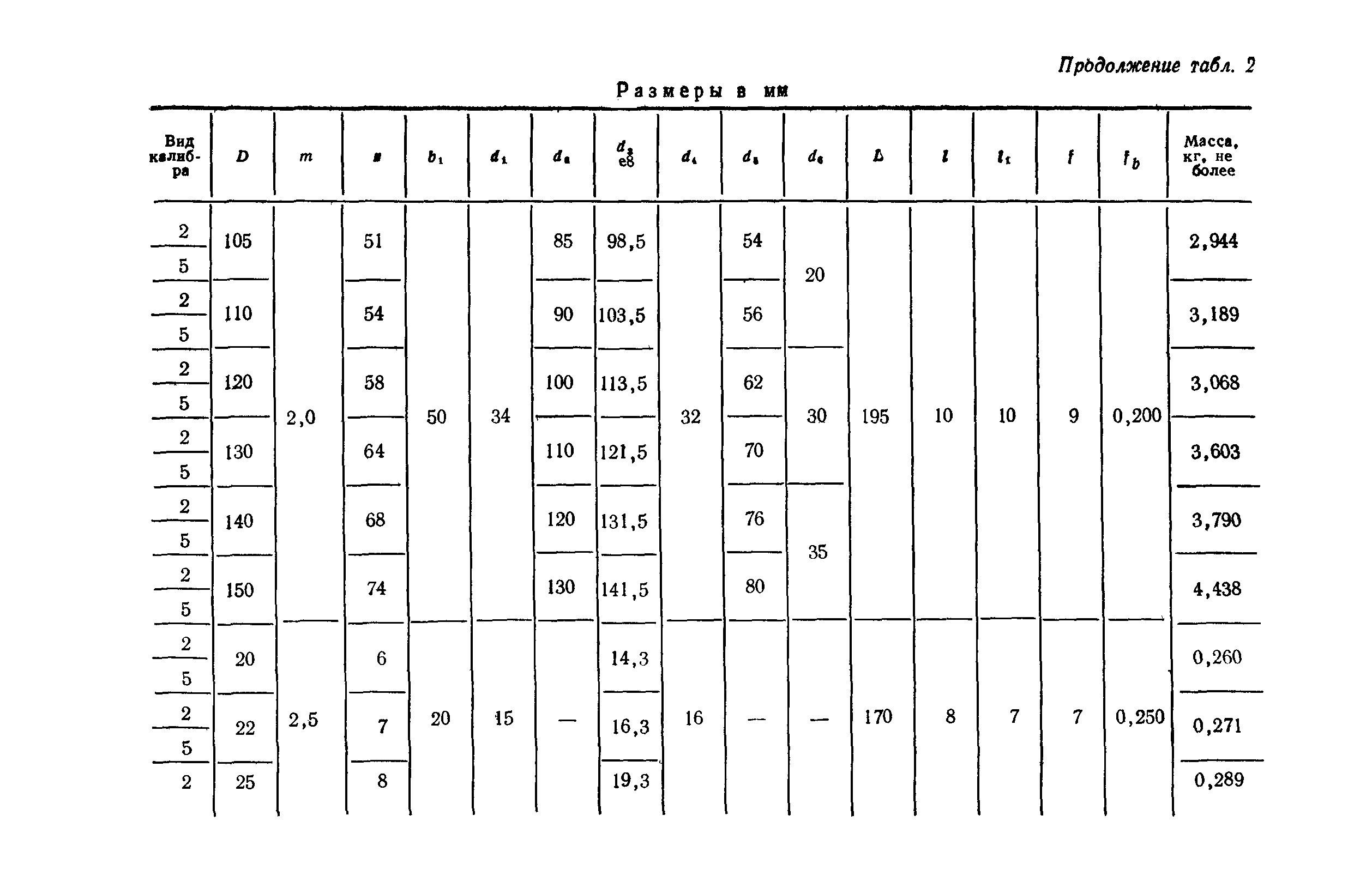 Р 50-73-88