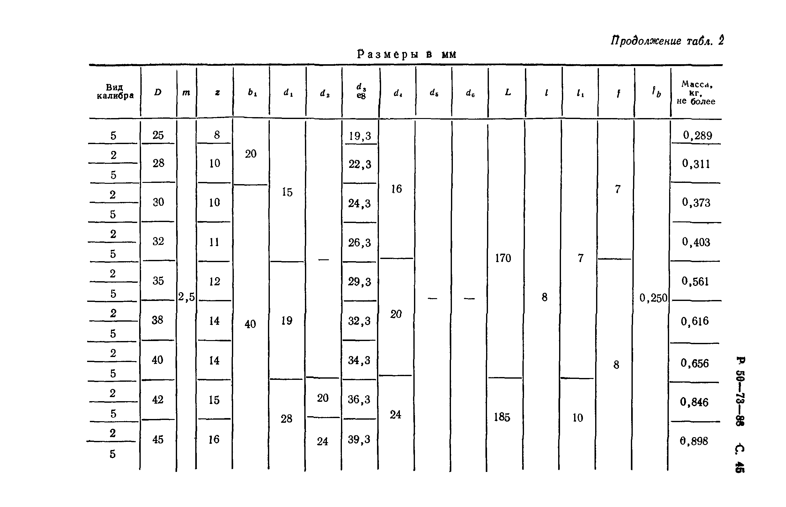 Р 50-73-88