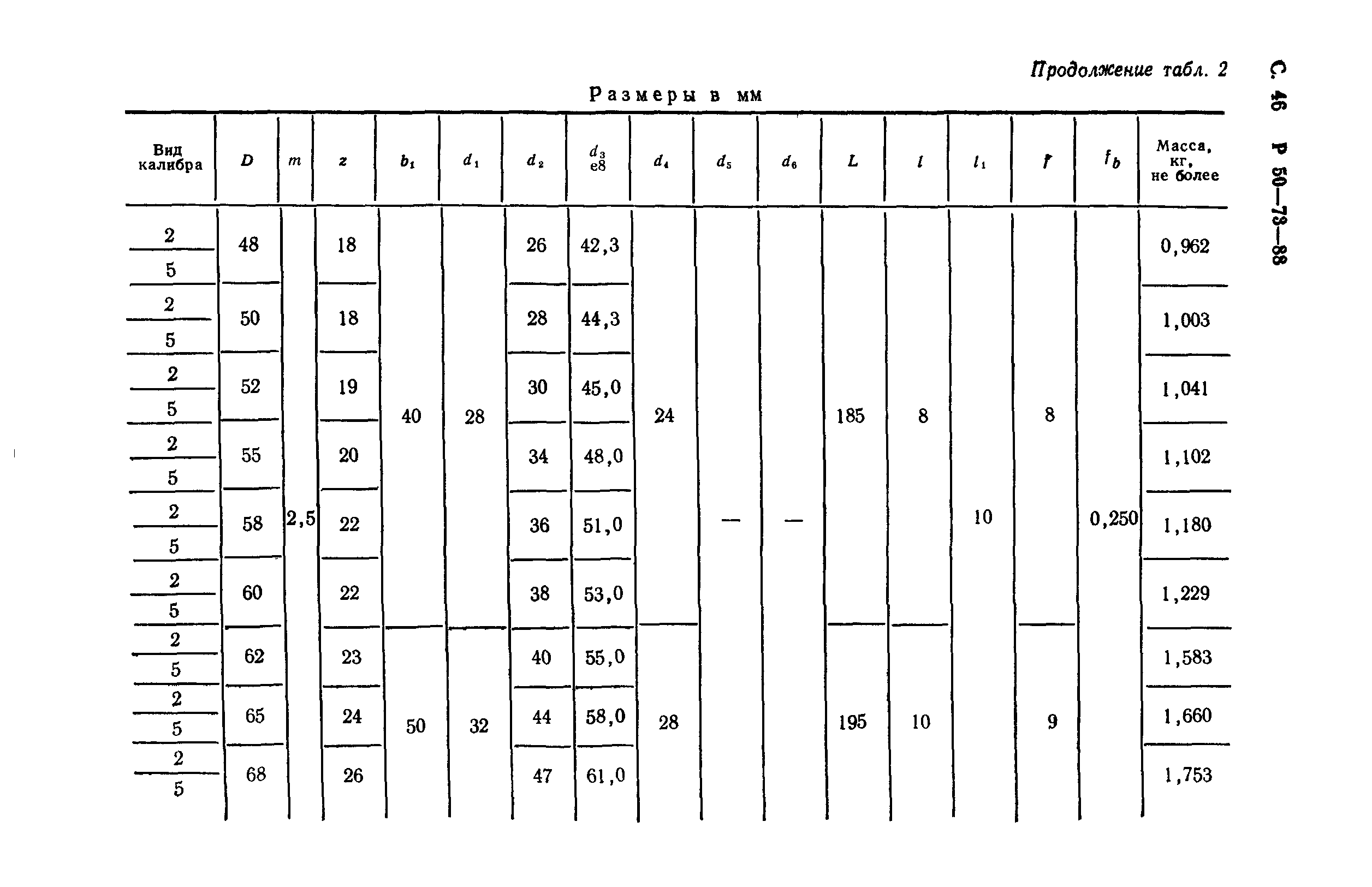 Р 50-73-88