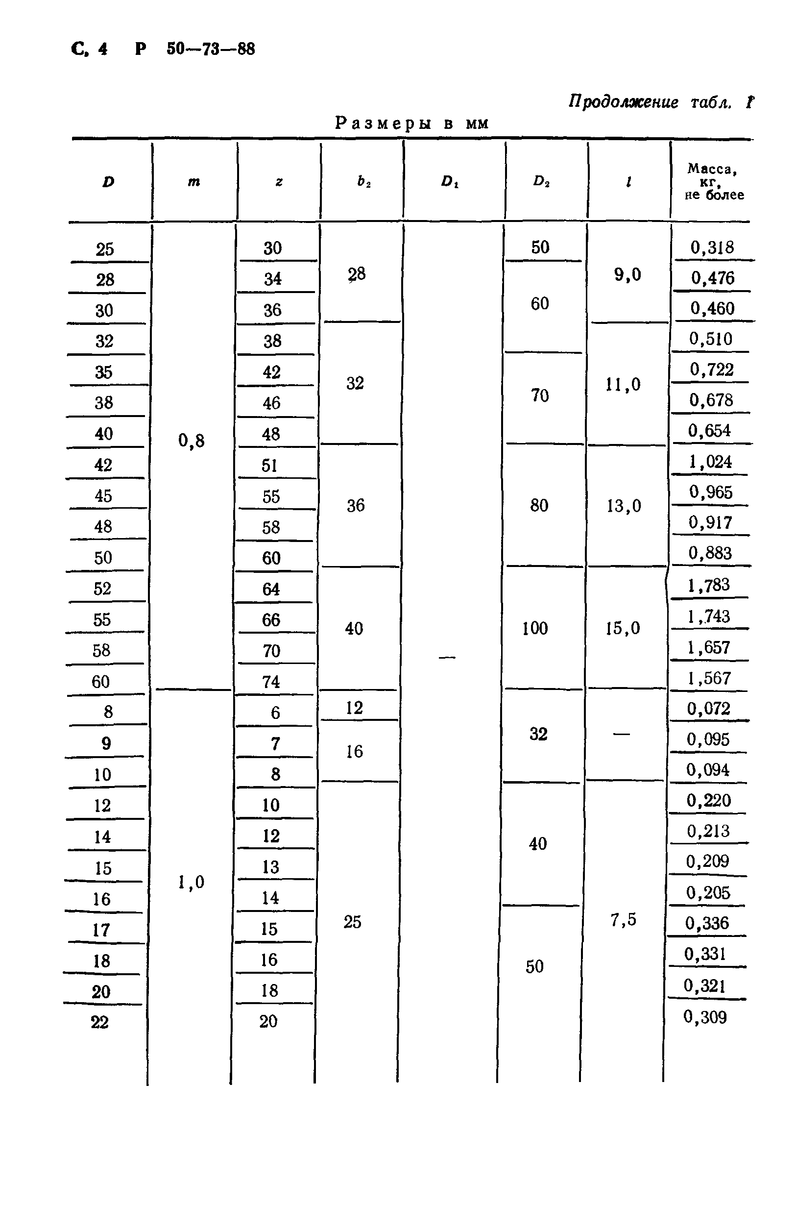 Р 50-73-88