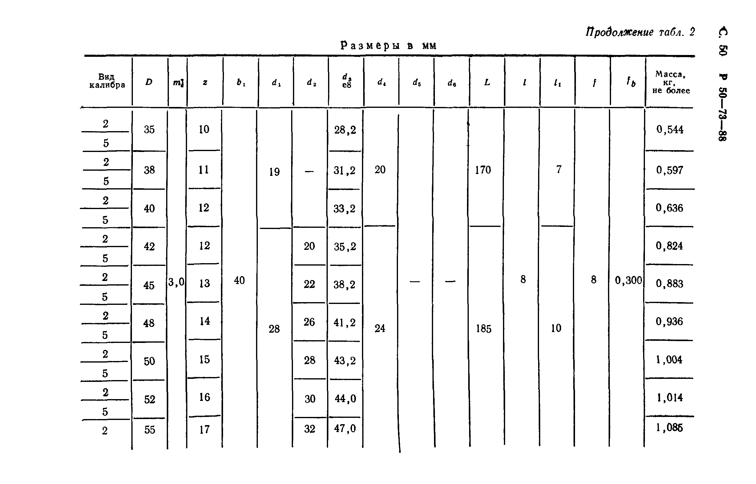 Р 50-73-88