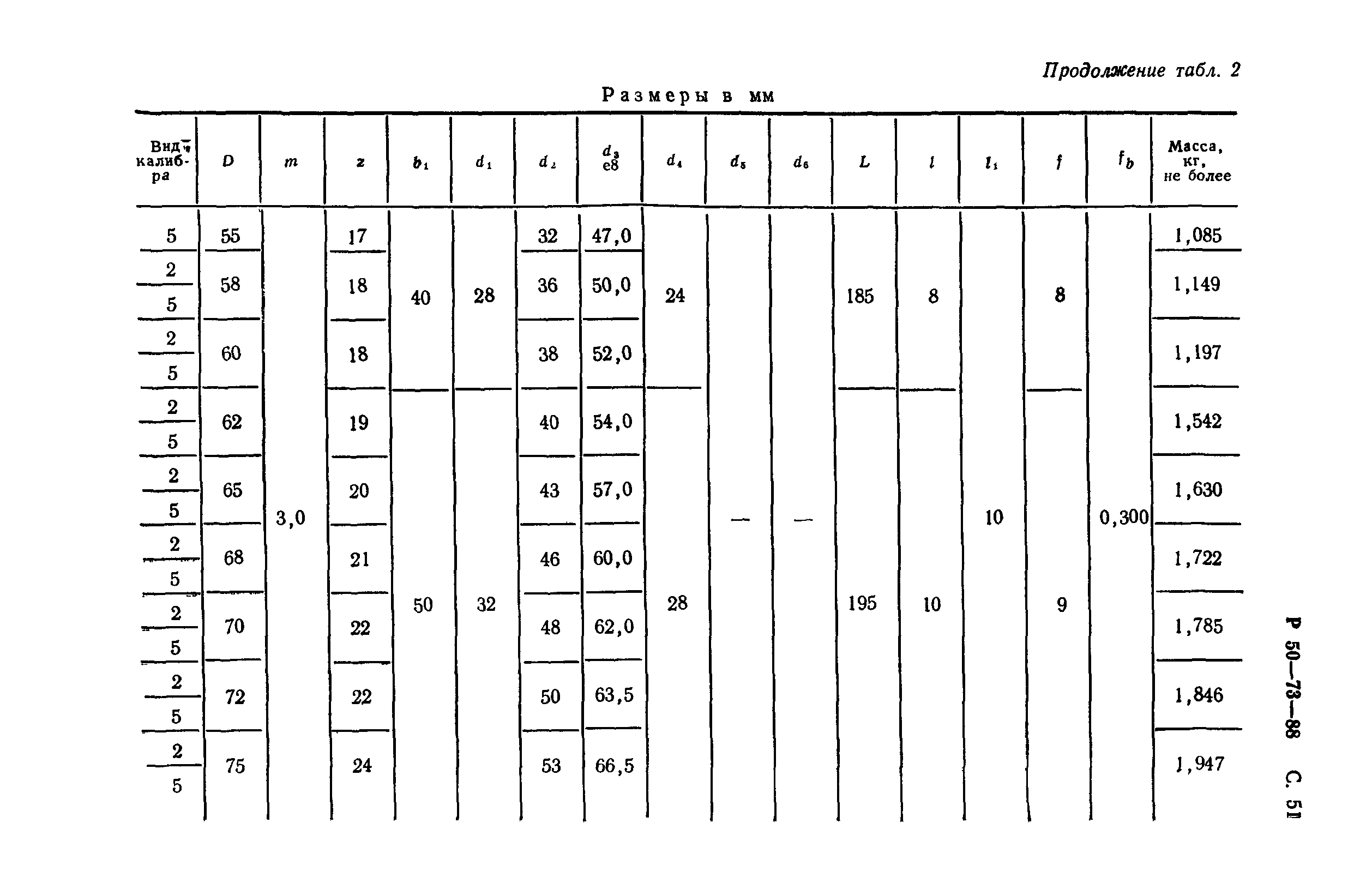 Р 50-73-88