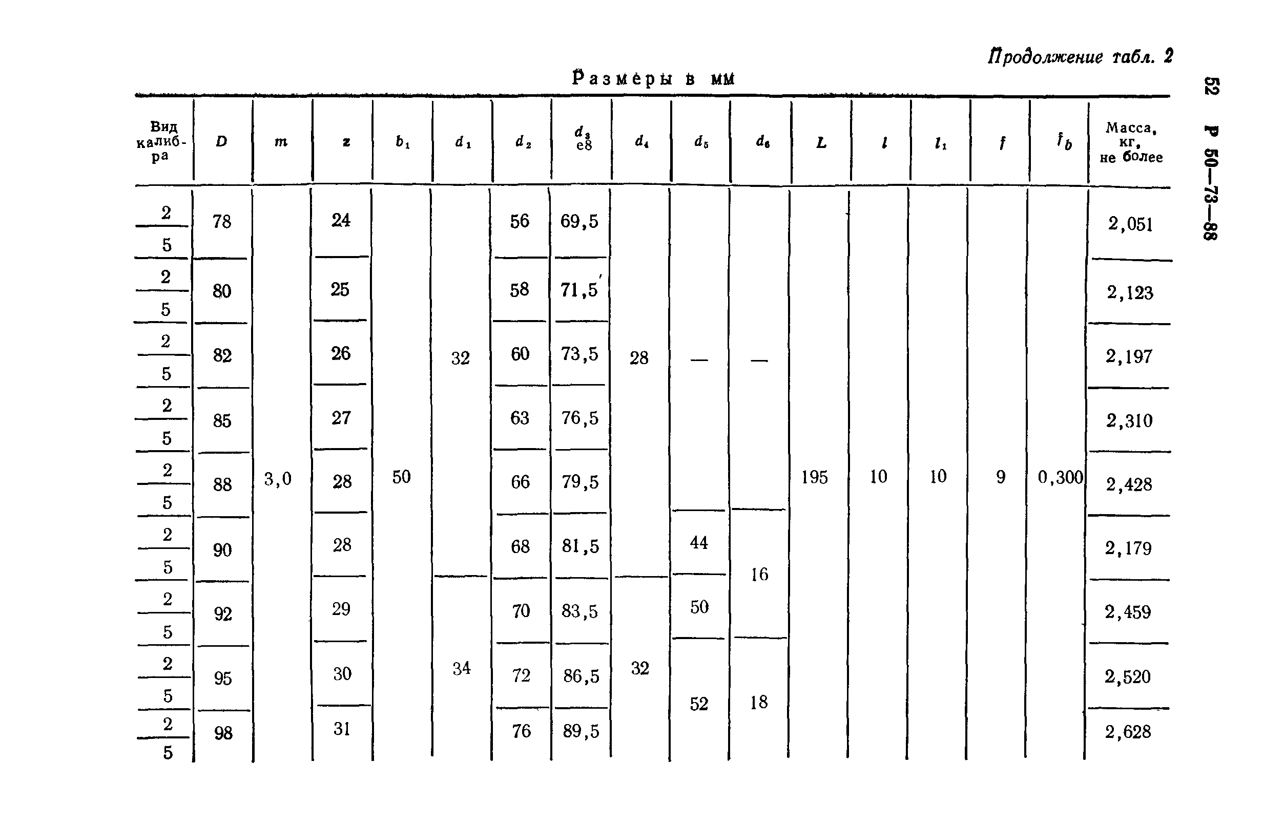 Р 50-73-88