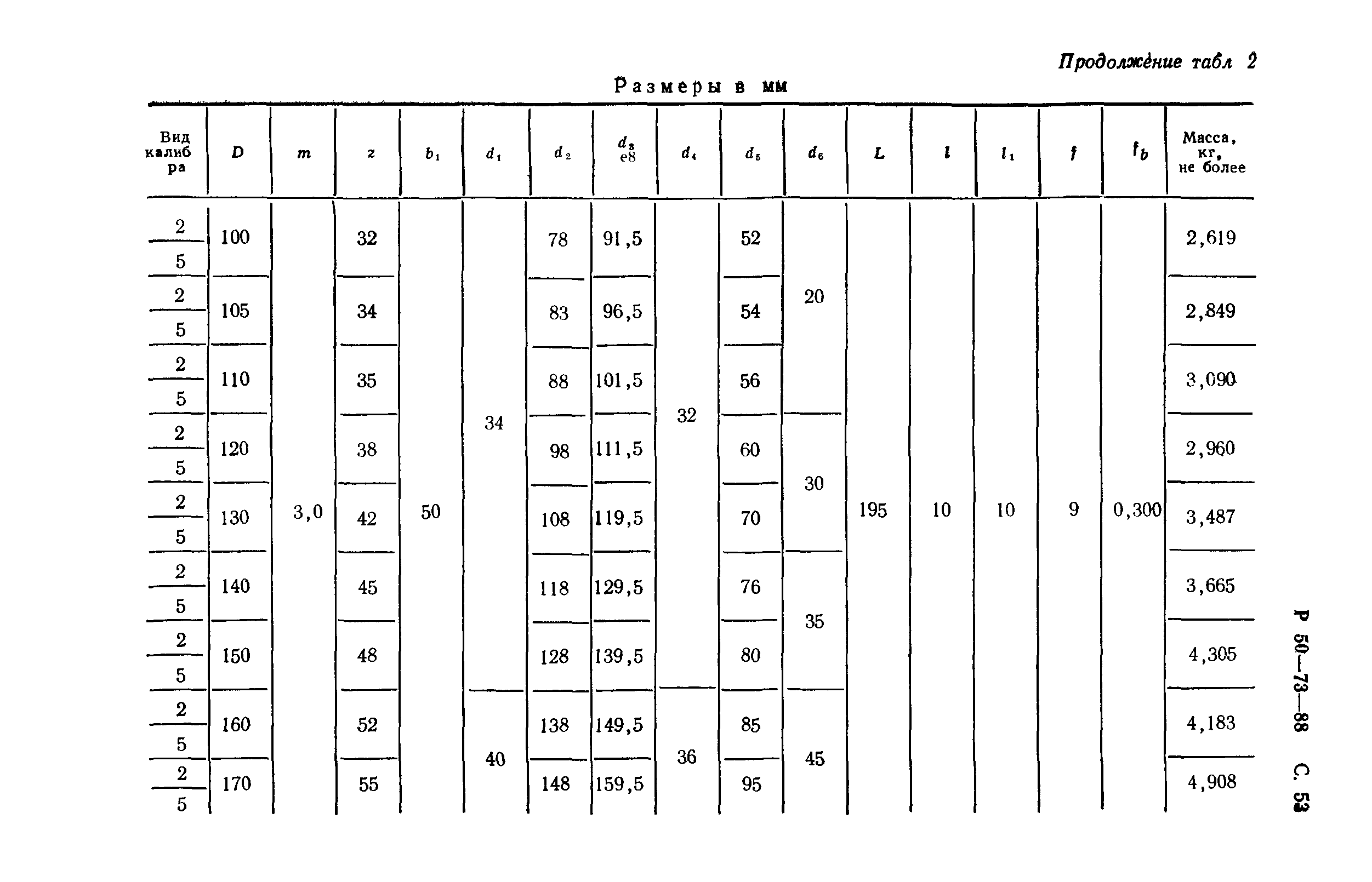 Р 50-73-88