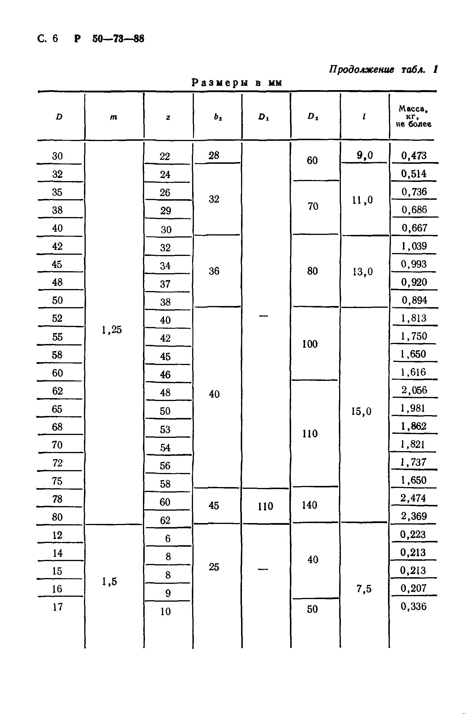 Р 50-73-88