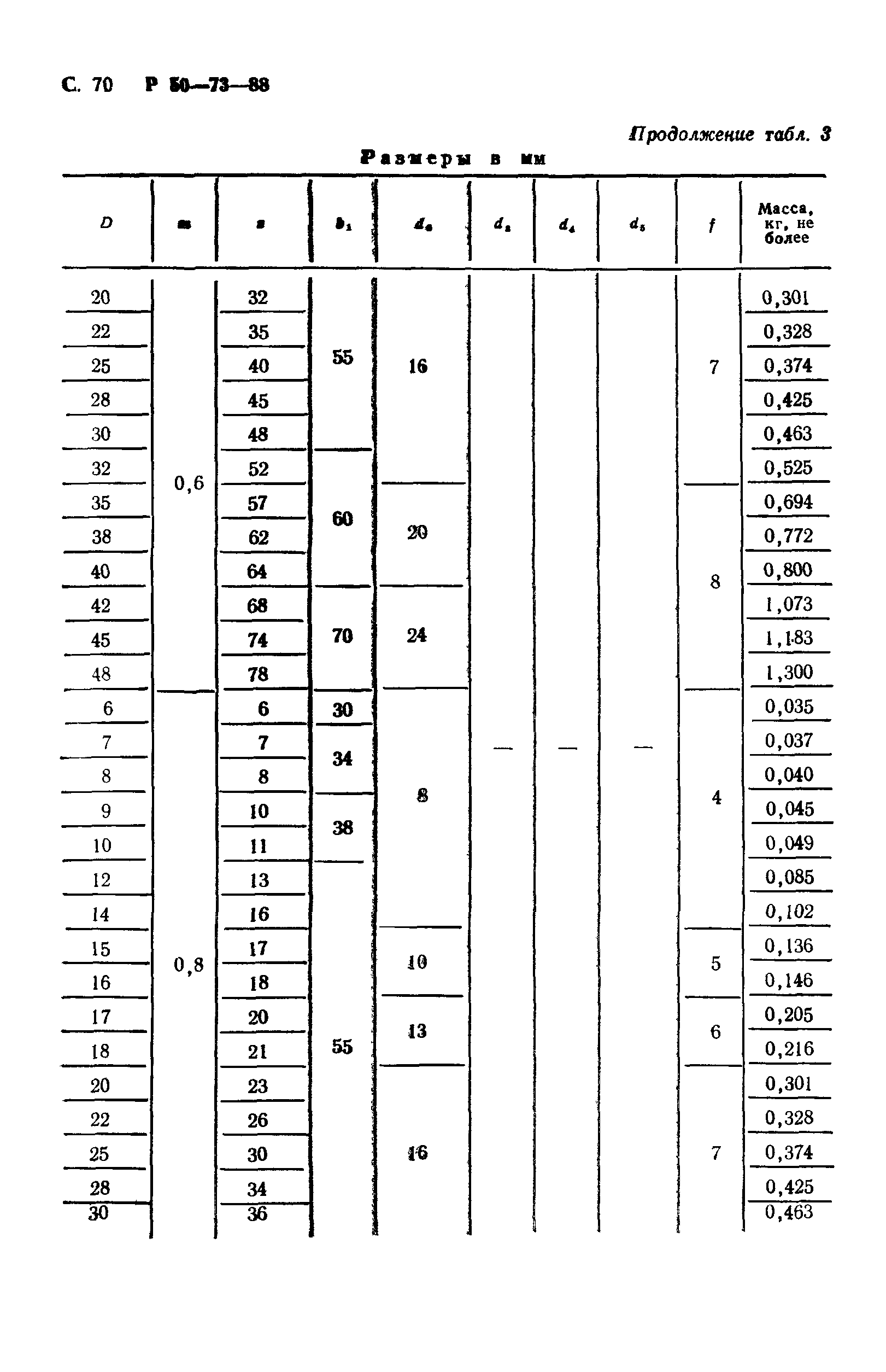 Р 50-73-88