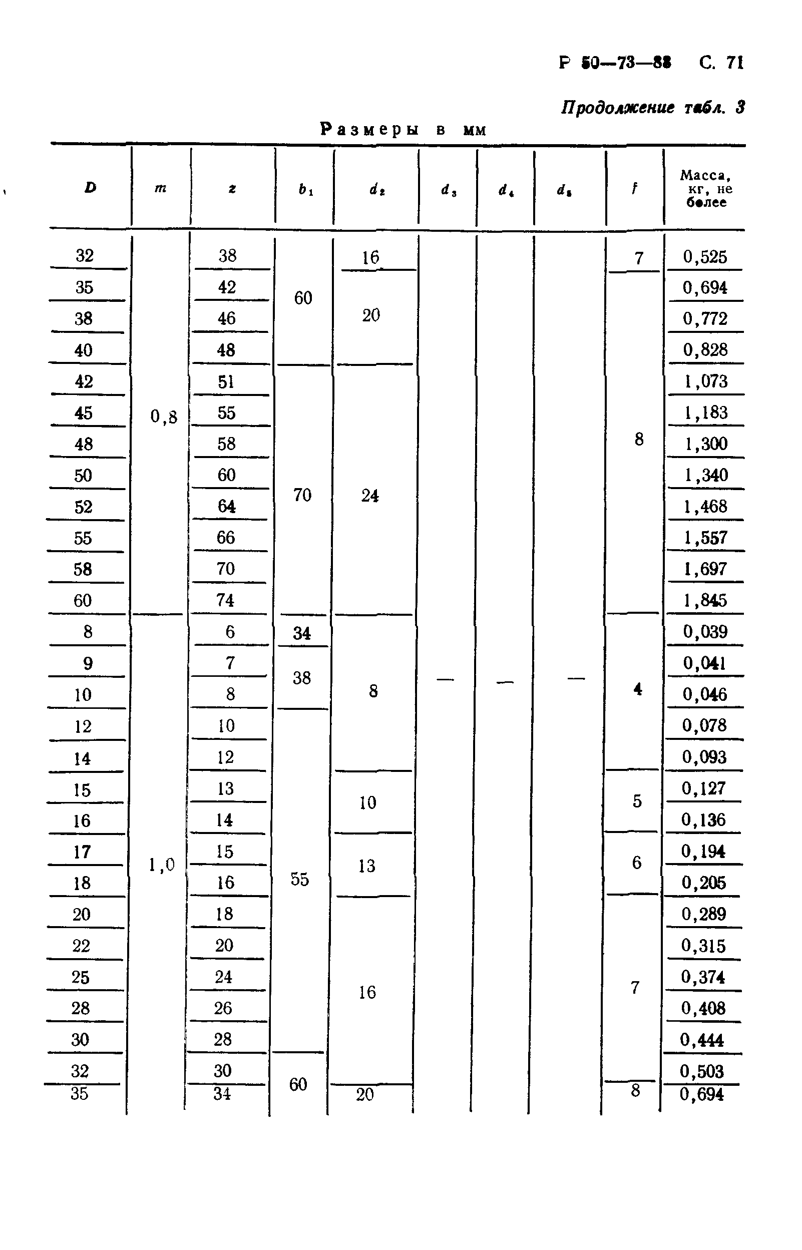 Р 50-73-88