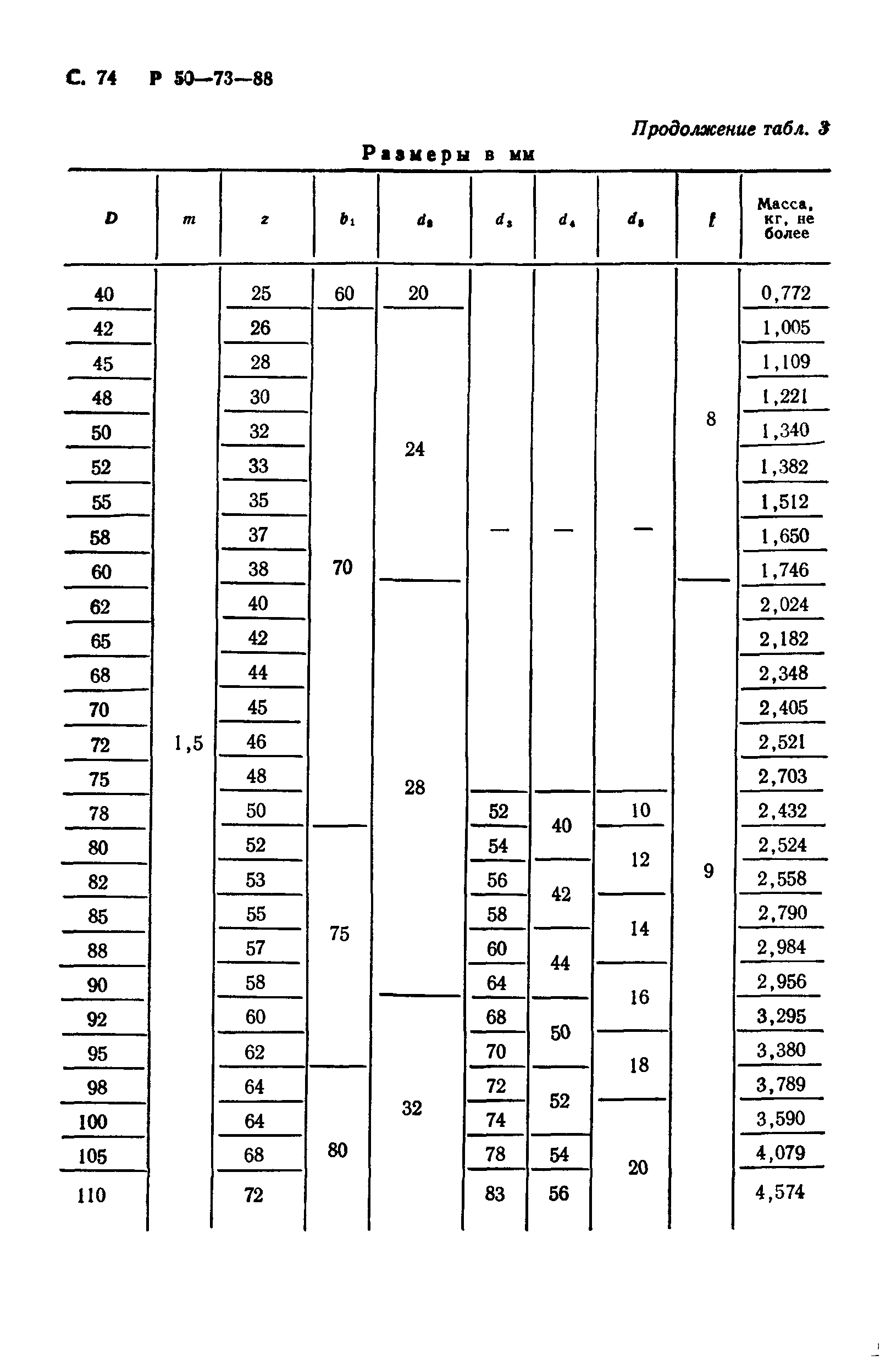 Р 50-73-88