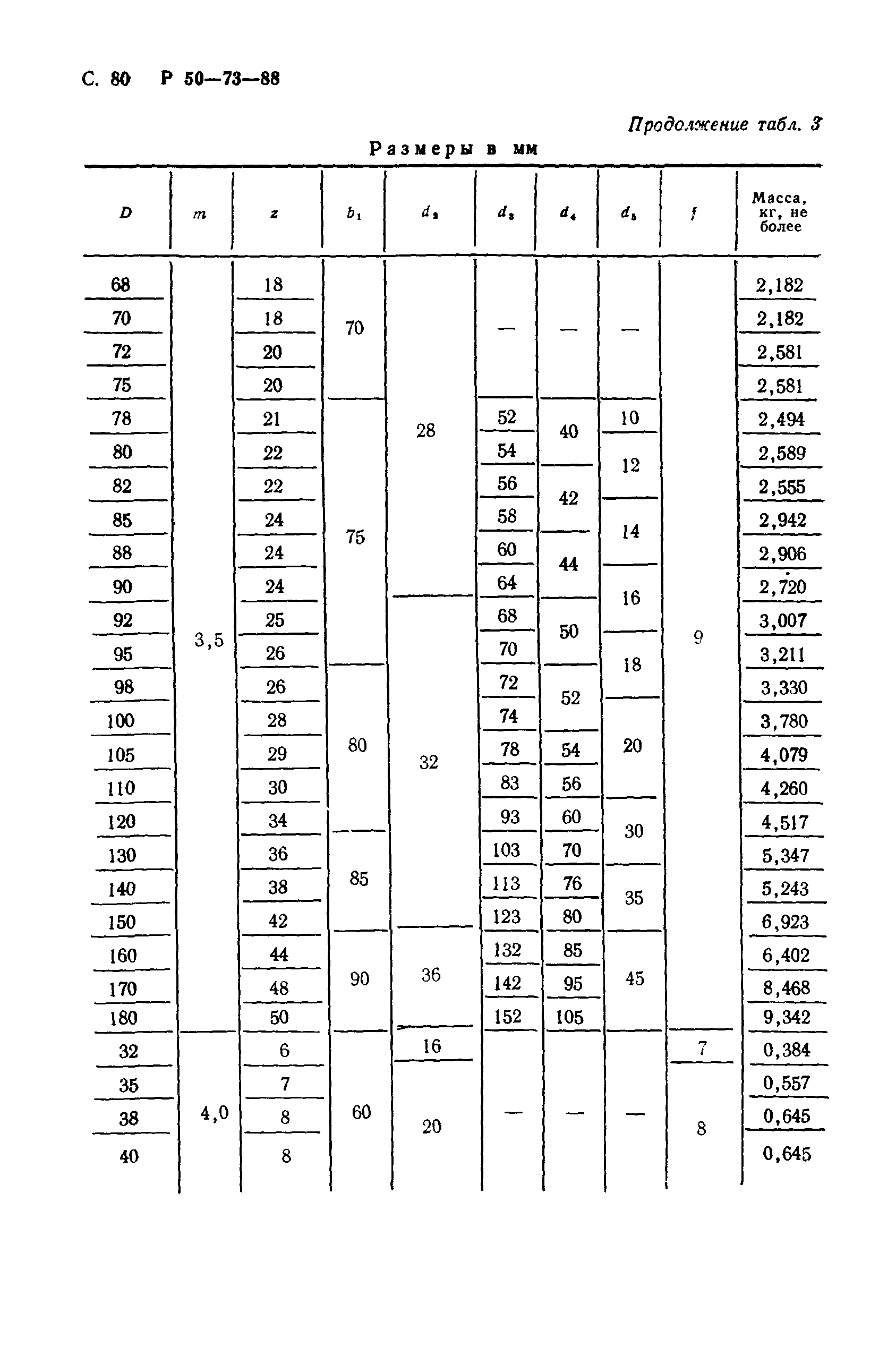 Р 50-73-88