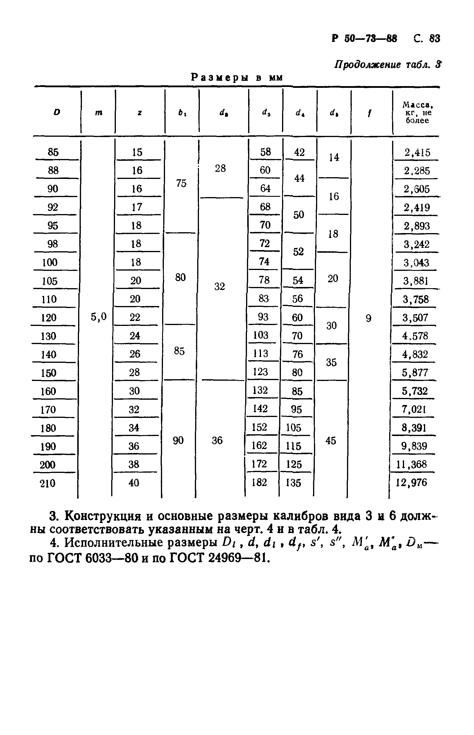 Р 50-73-88