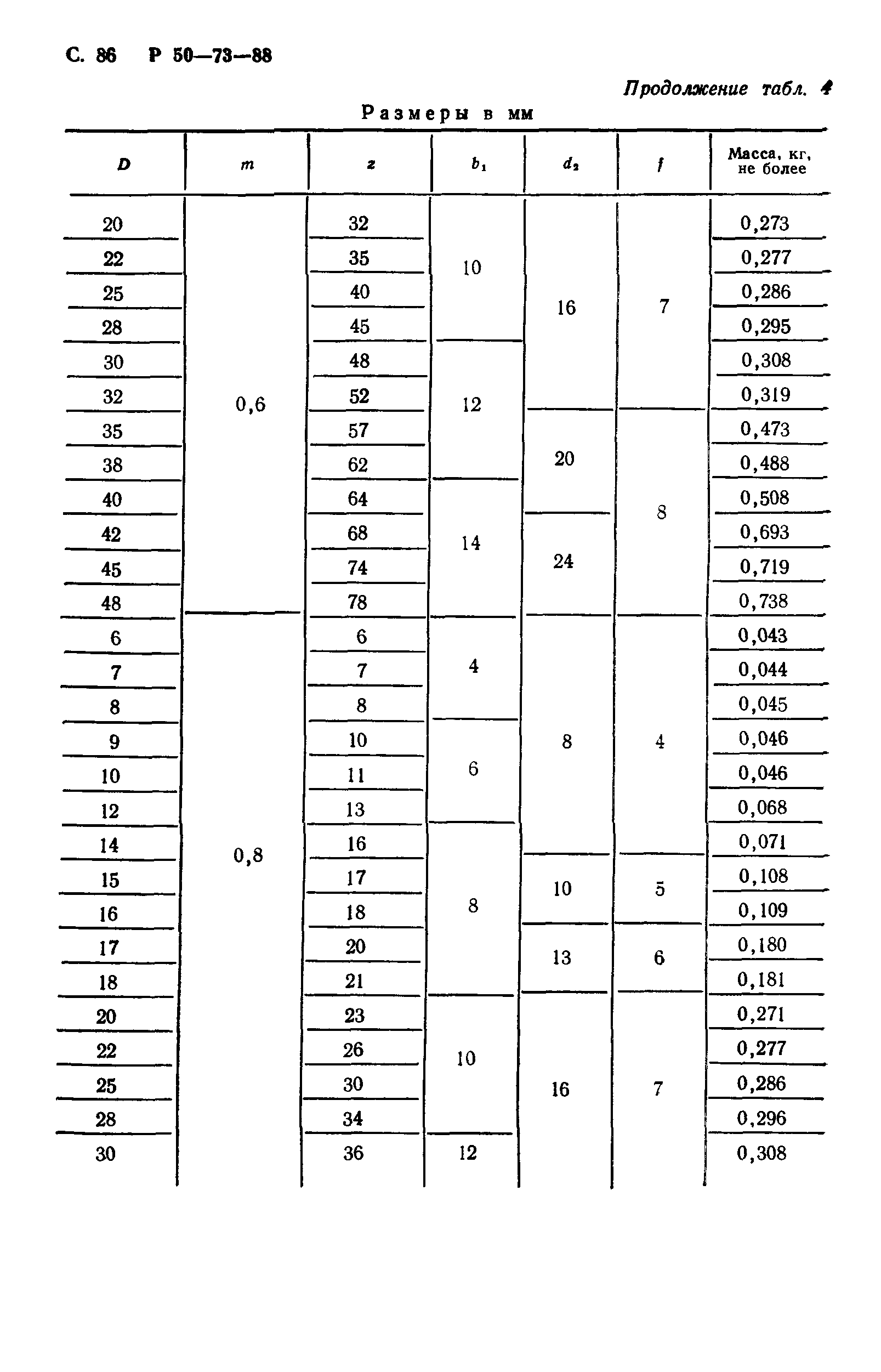 Р 50-73-88