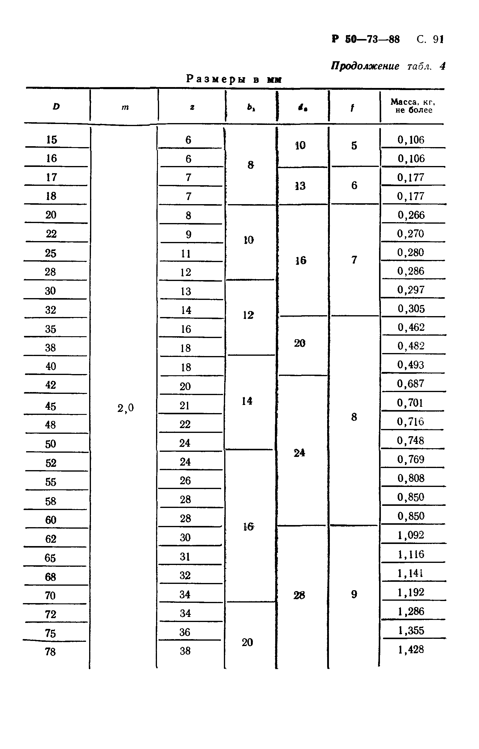 Р 50-73-88