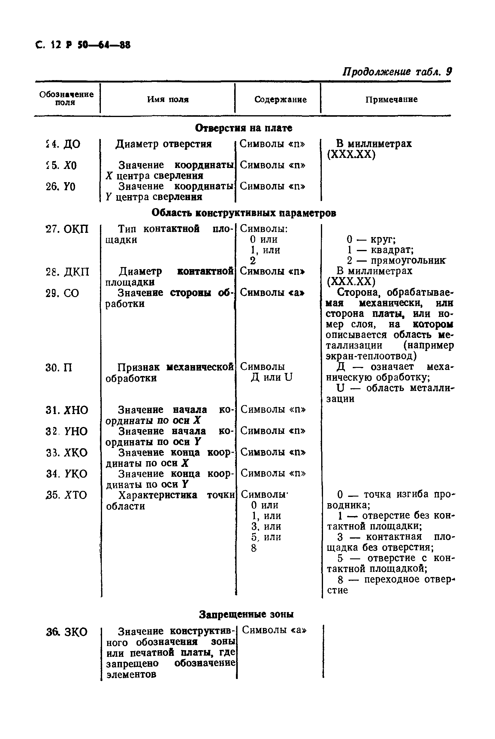 Р 50-64-88