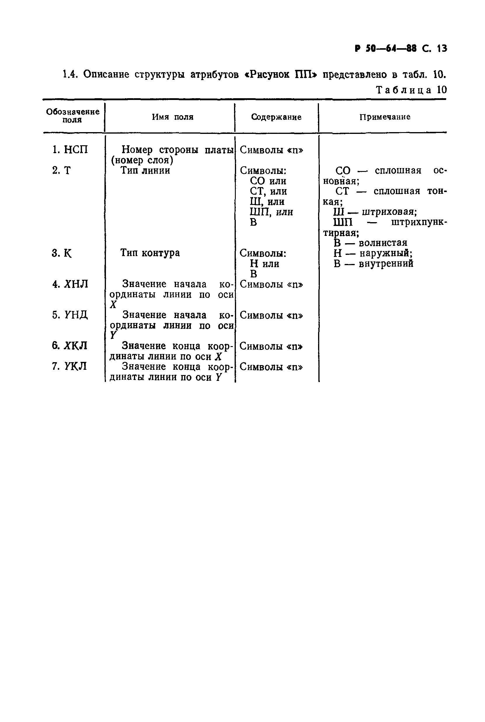 Р 50-64-88