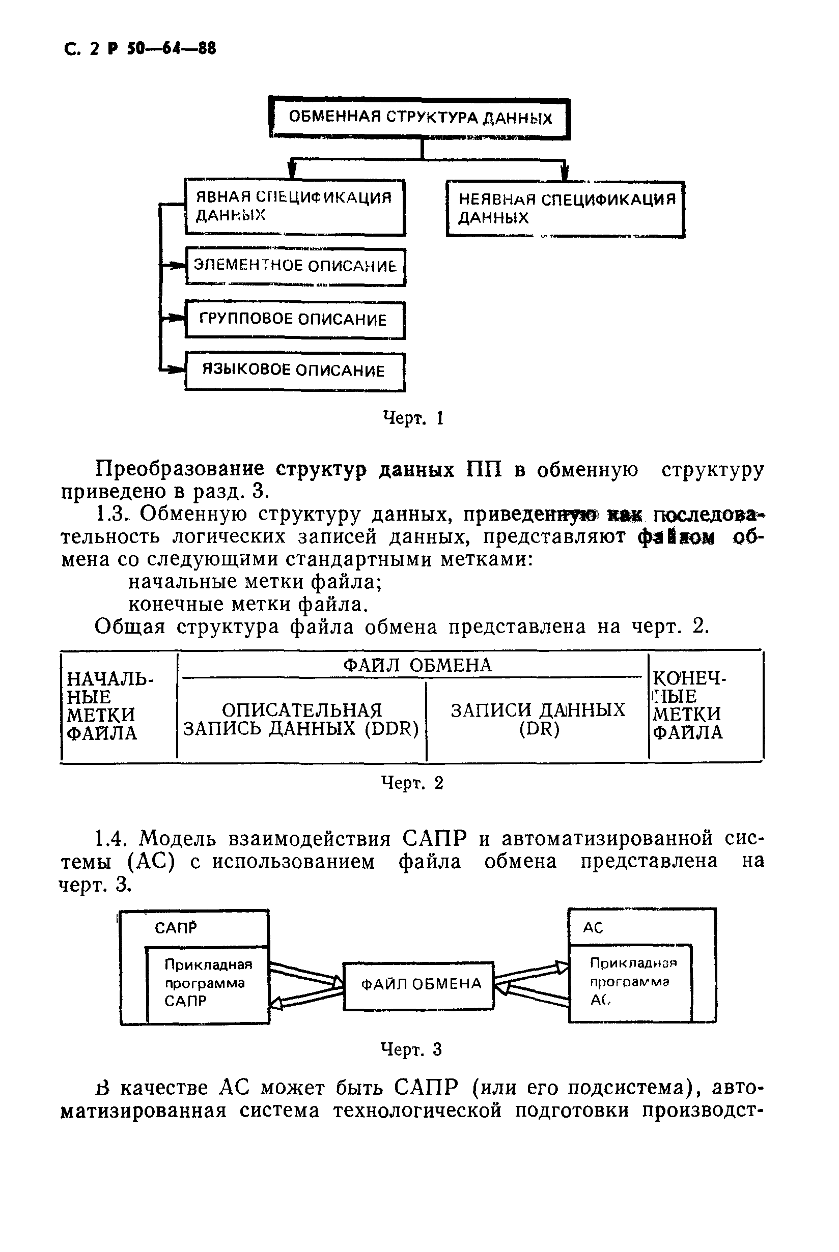 Р 50-64-88