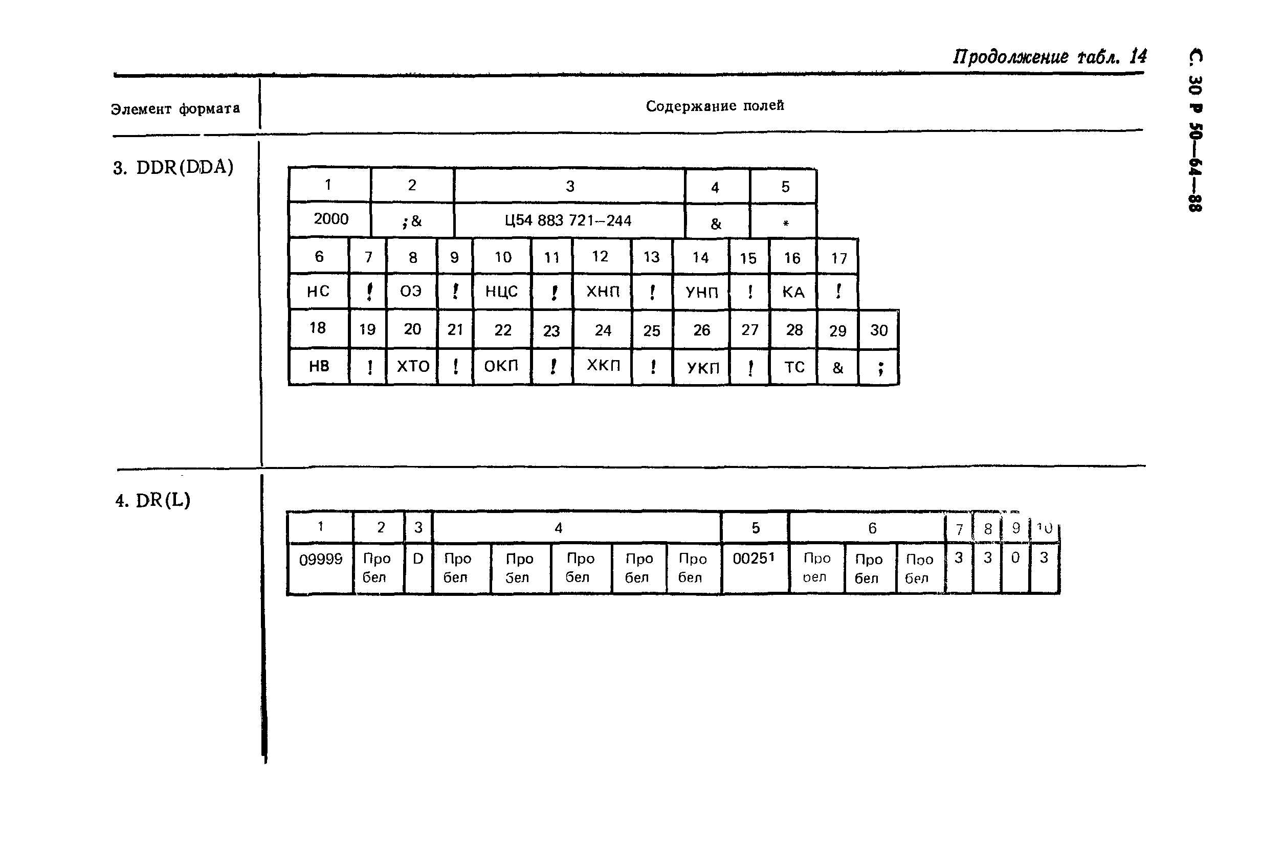 Р 50-64-88