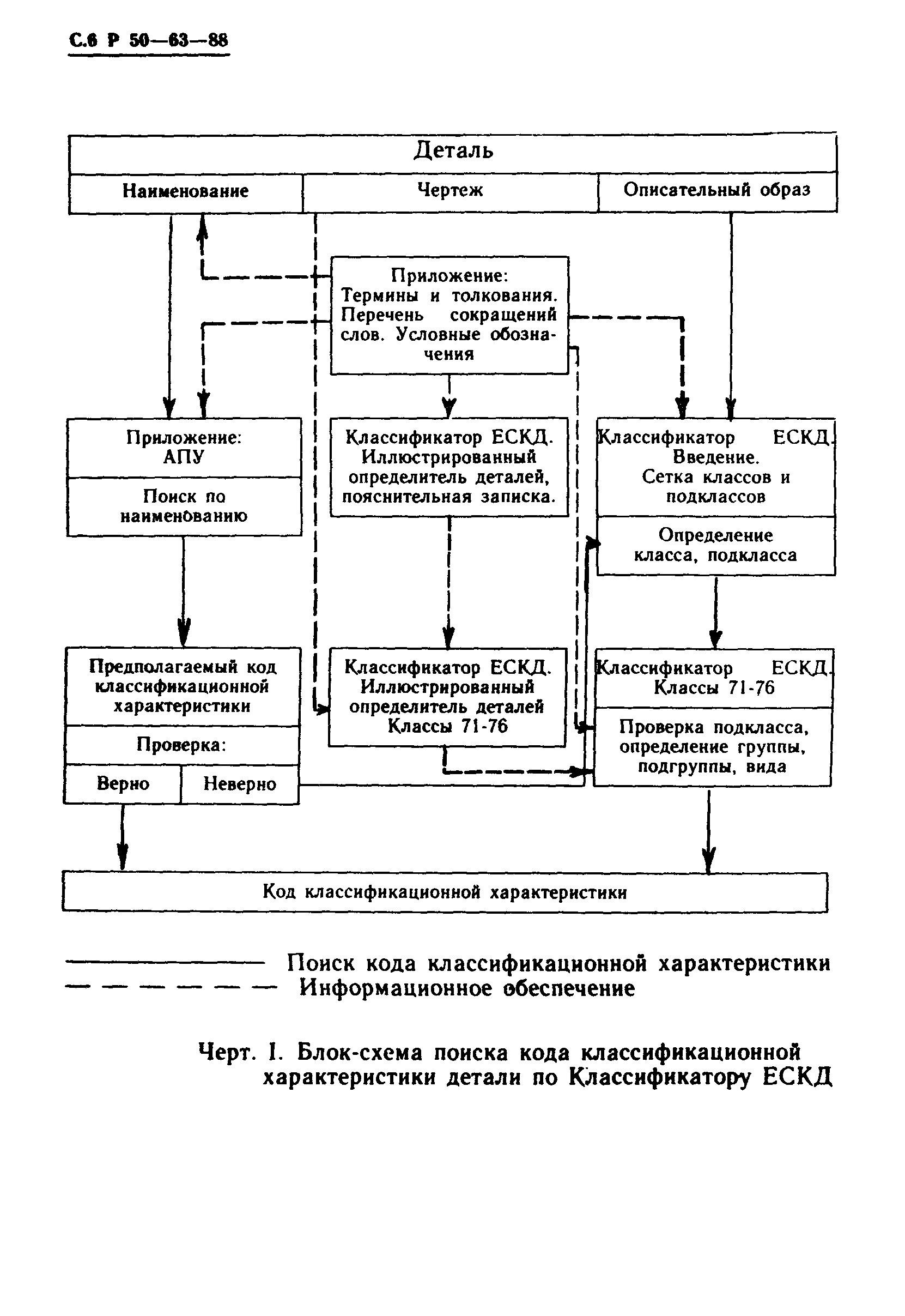 Р 50-63-88