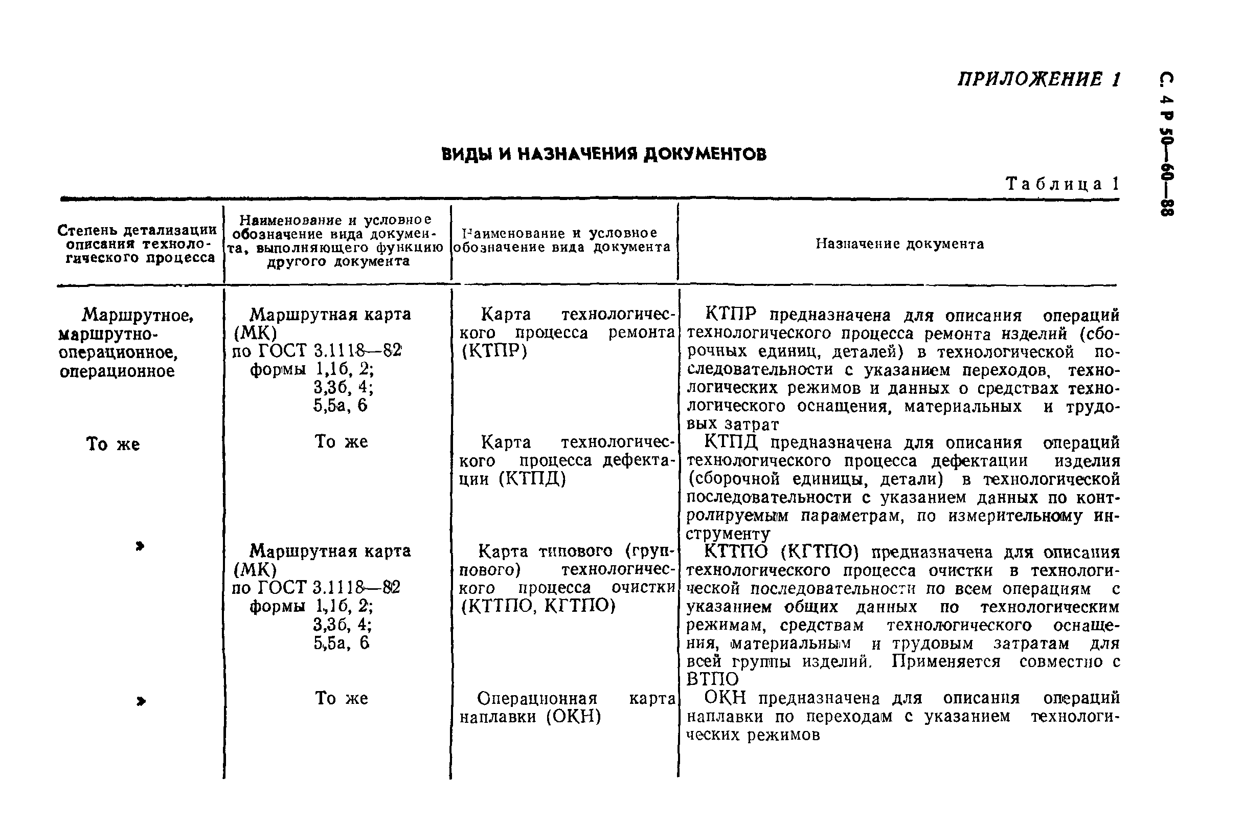 Р 50-60-88