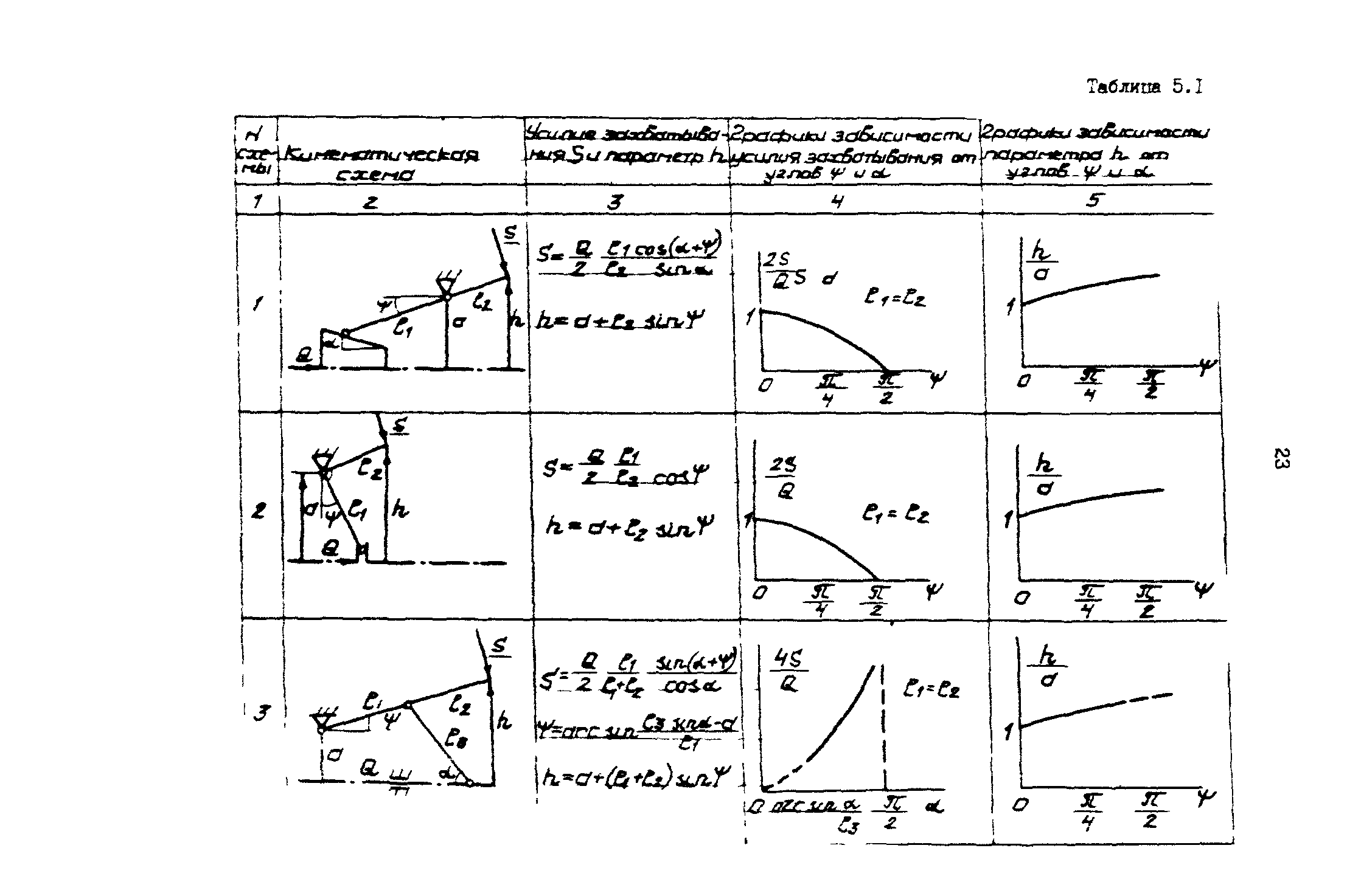 Р 50-54-101-88