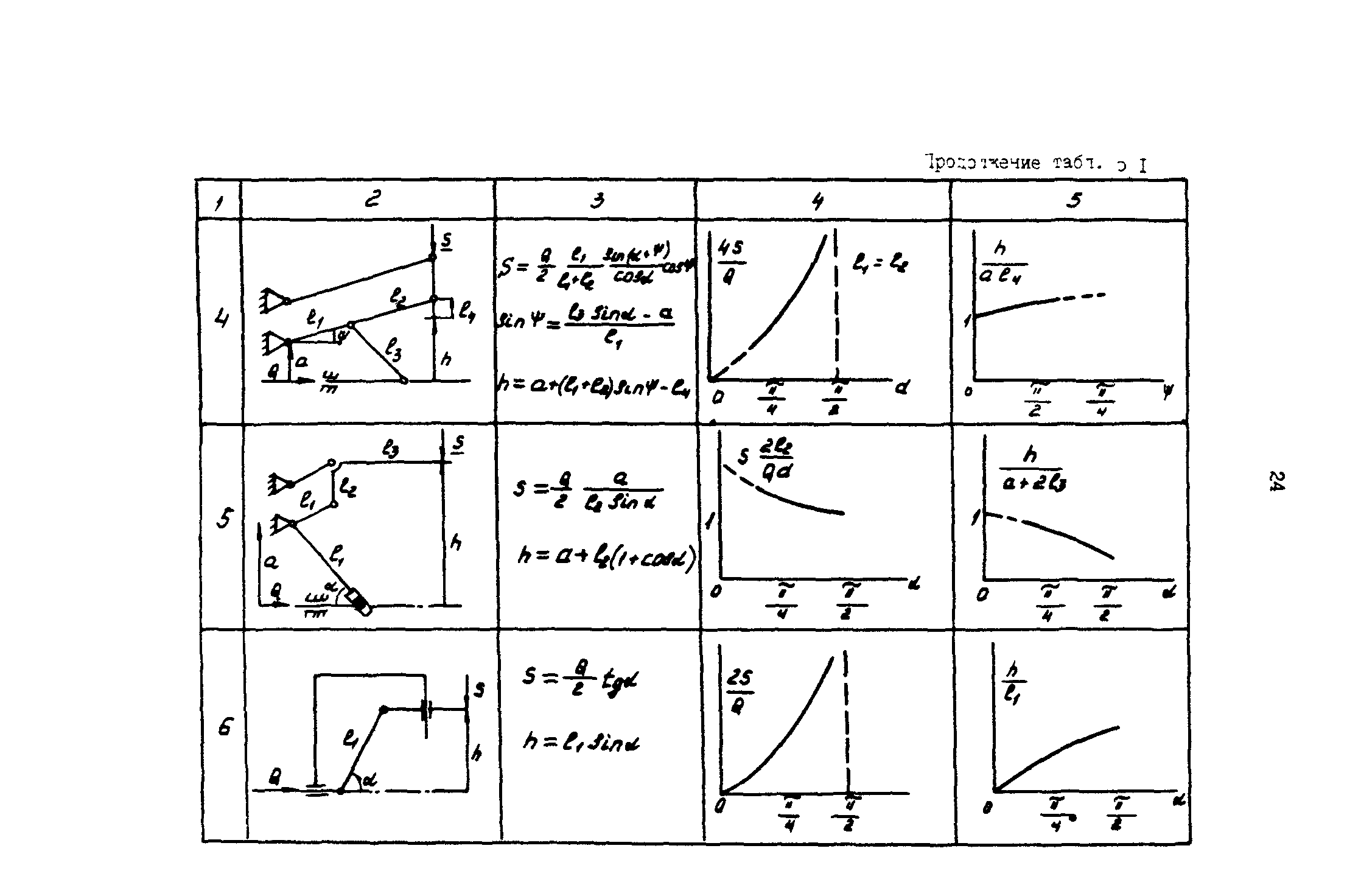 Р 50-54-101-88