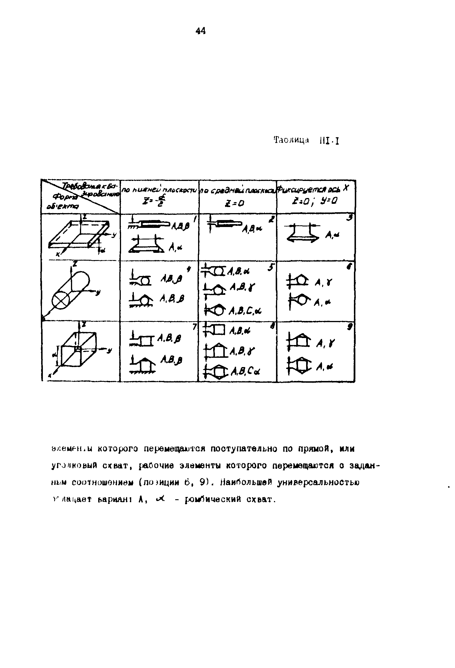 Р 50-54-101-88