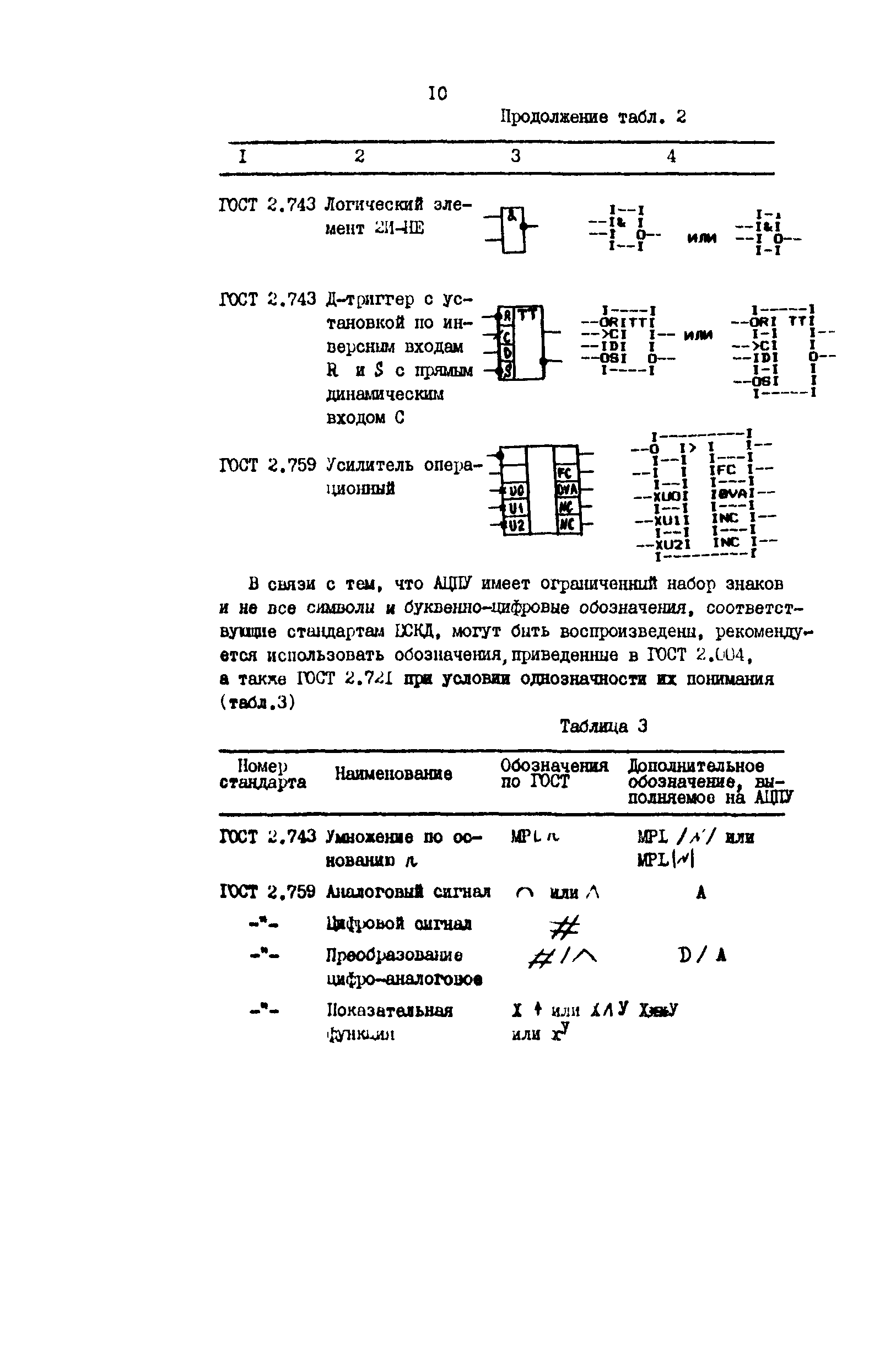 Р 50-54-99-88