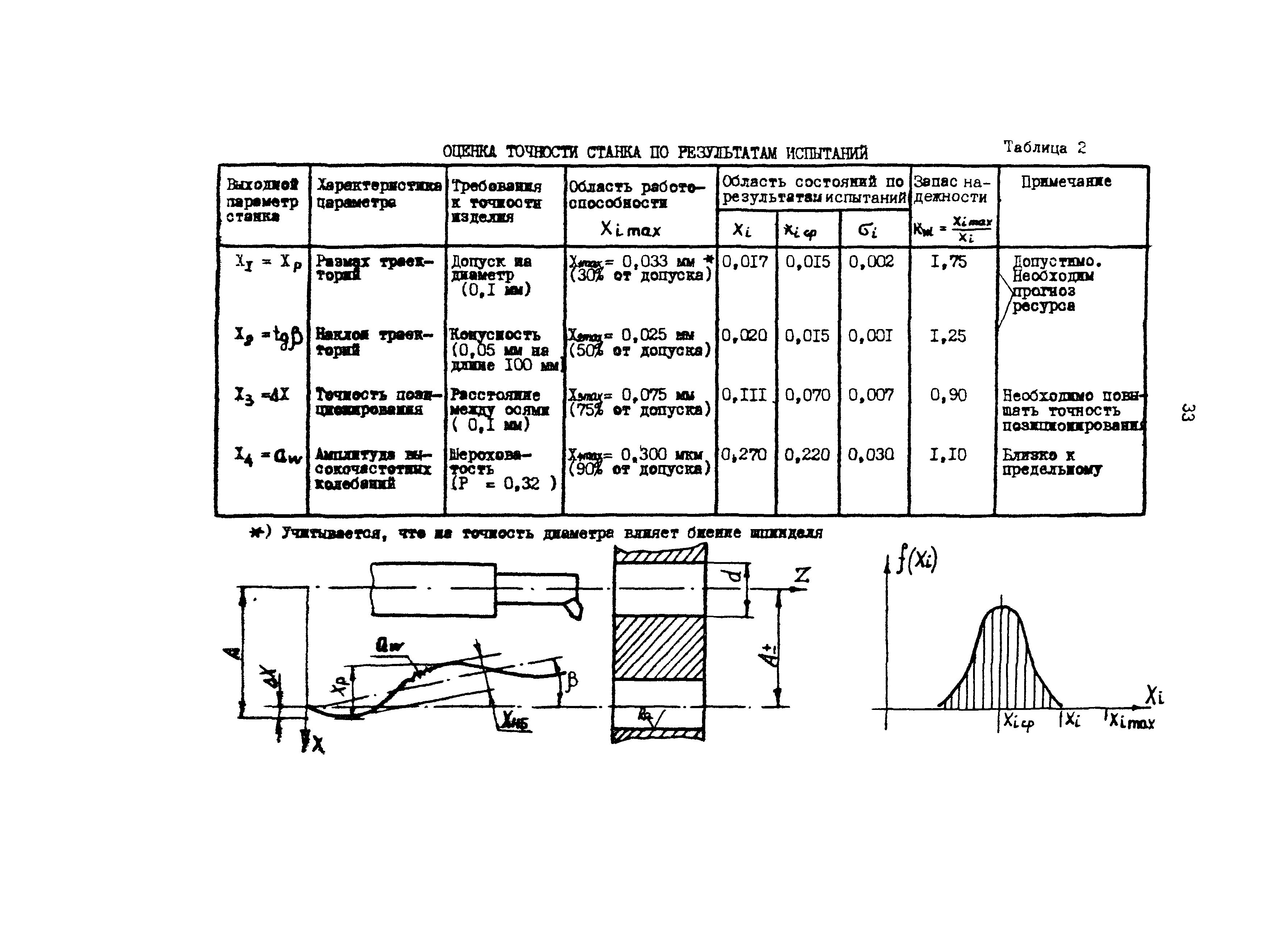 Р 50-54-98-88