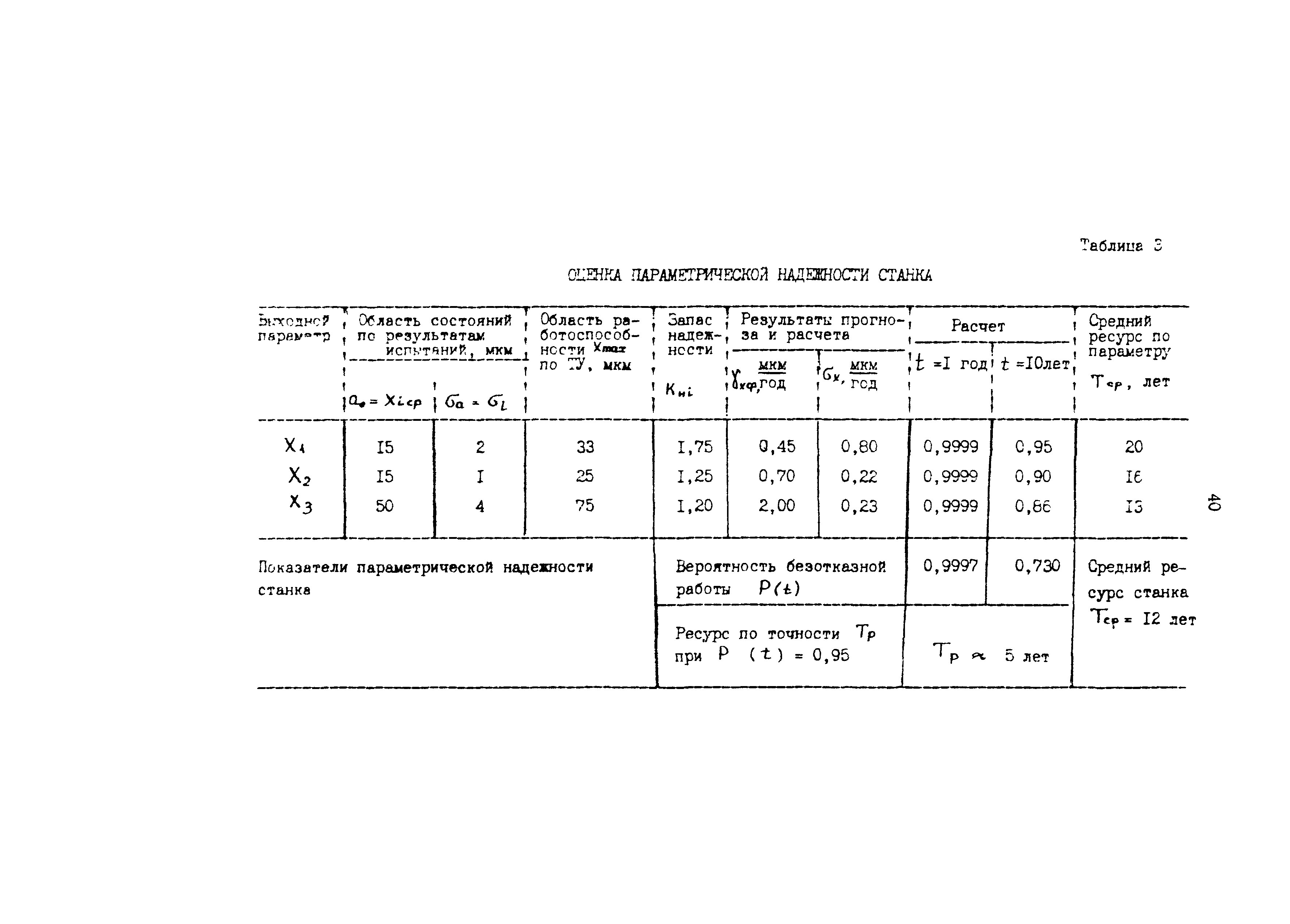 Р 50-54-98-88