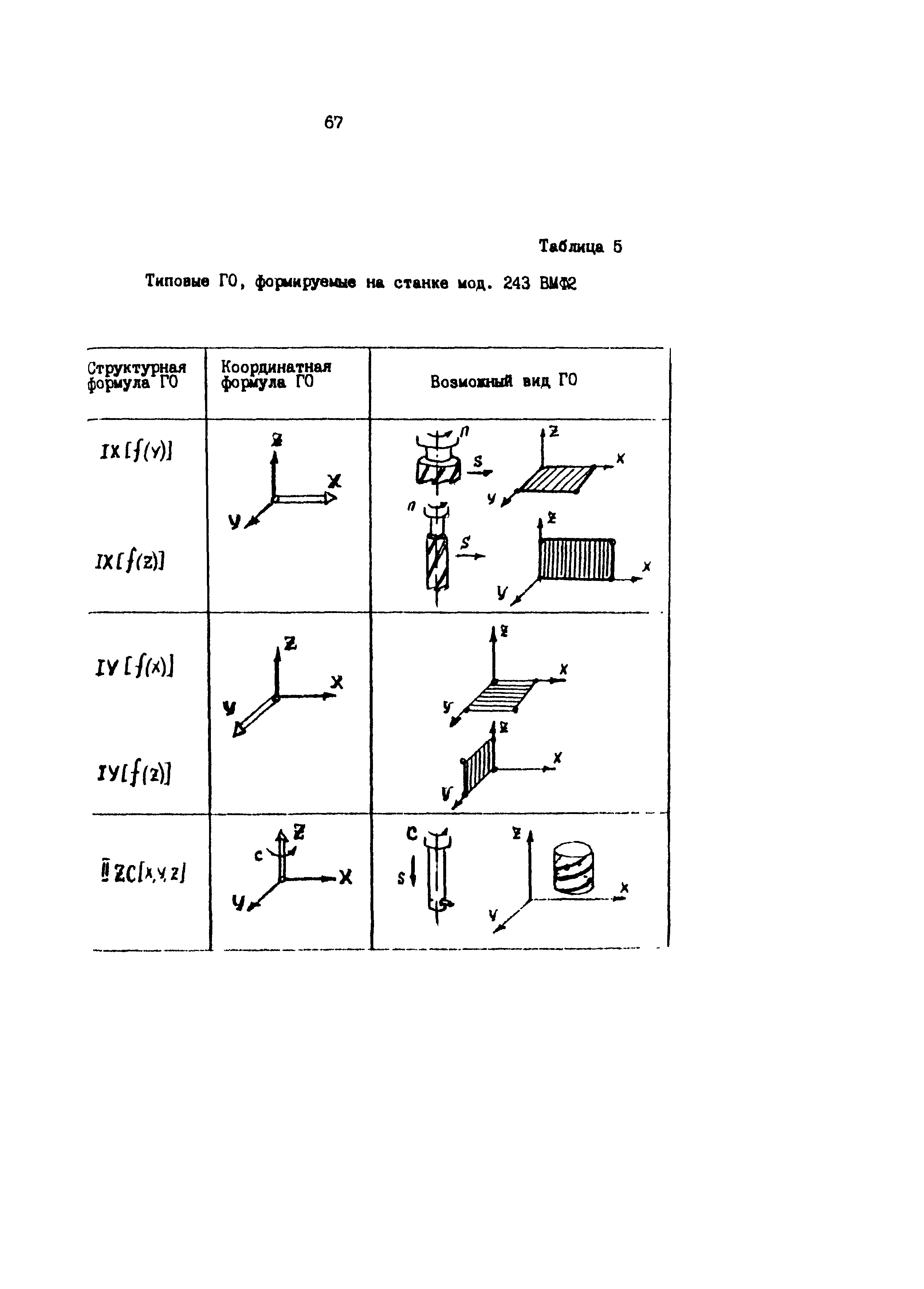 Р 50-54-98-88