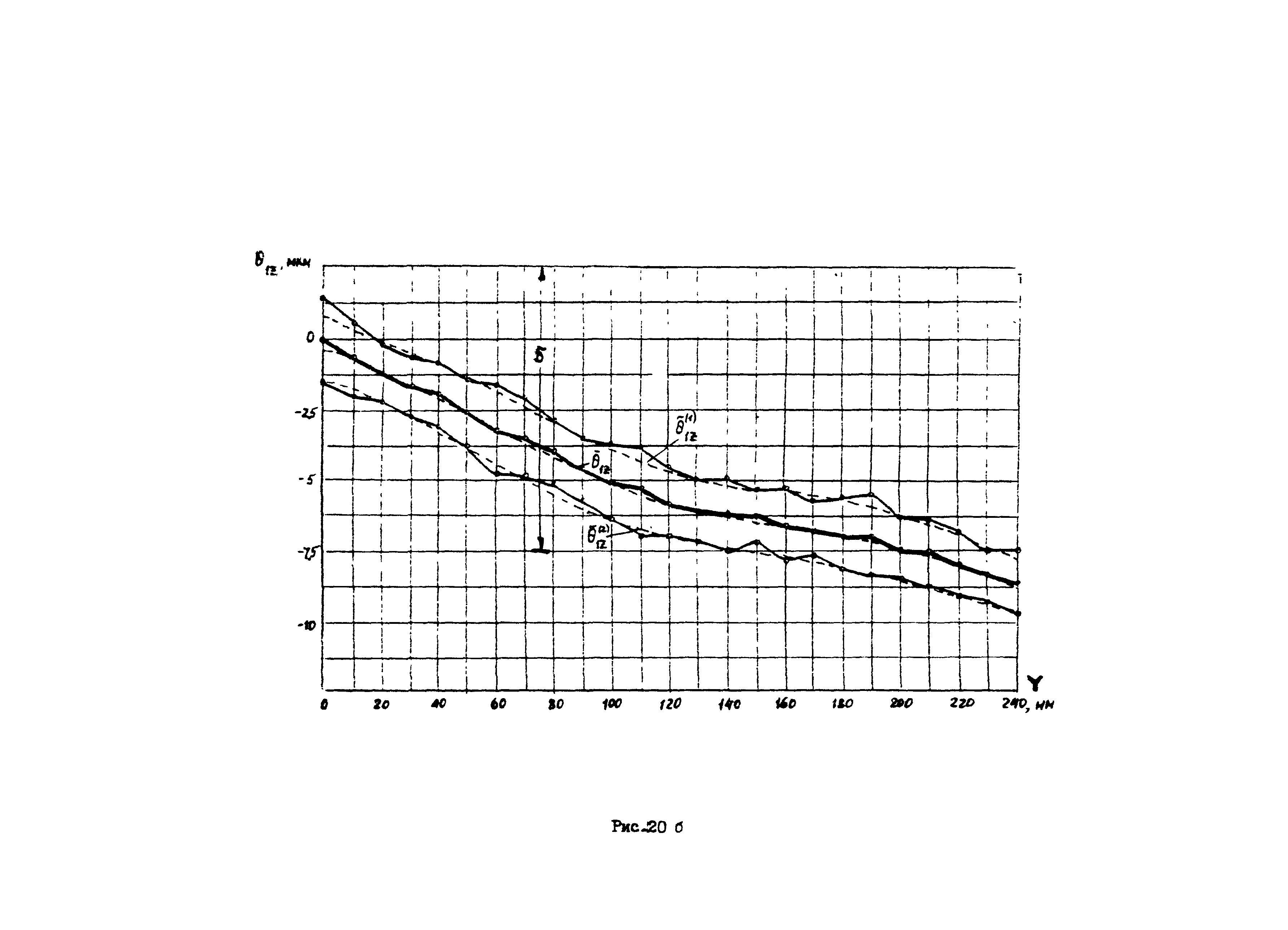 Р 50-54-98-88