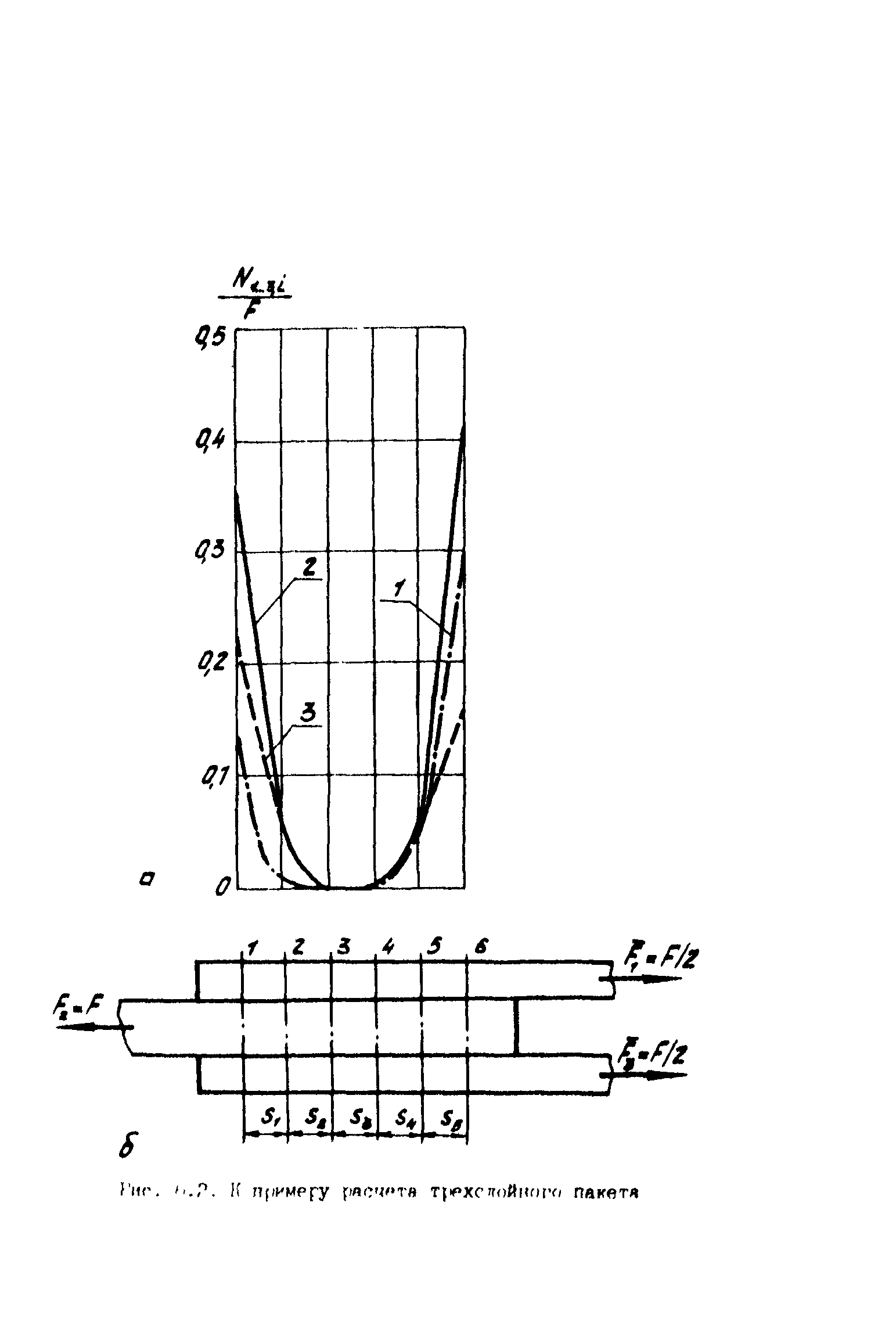 Р 50-54-90-88