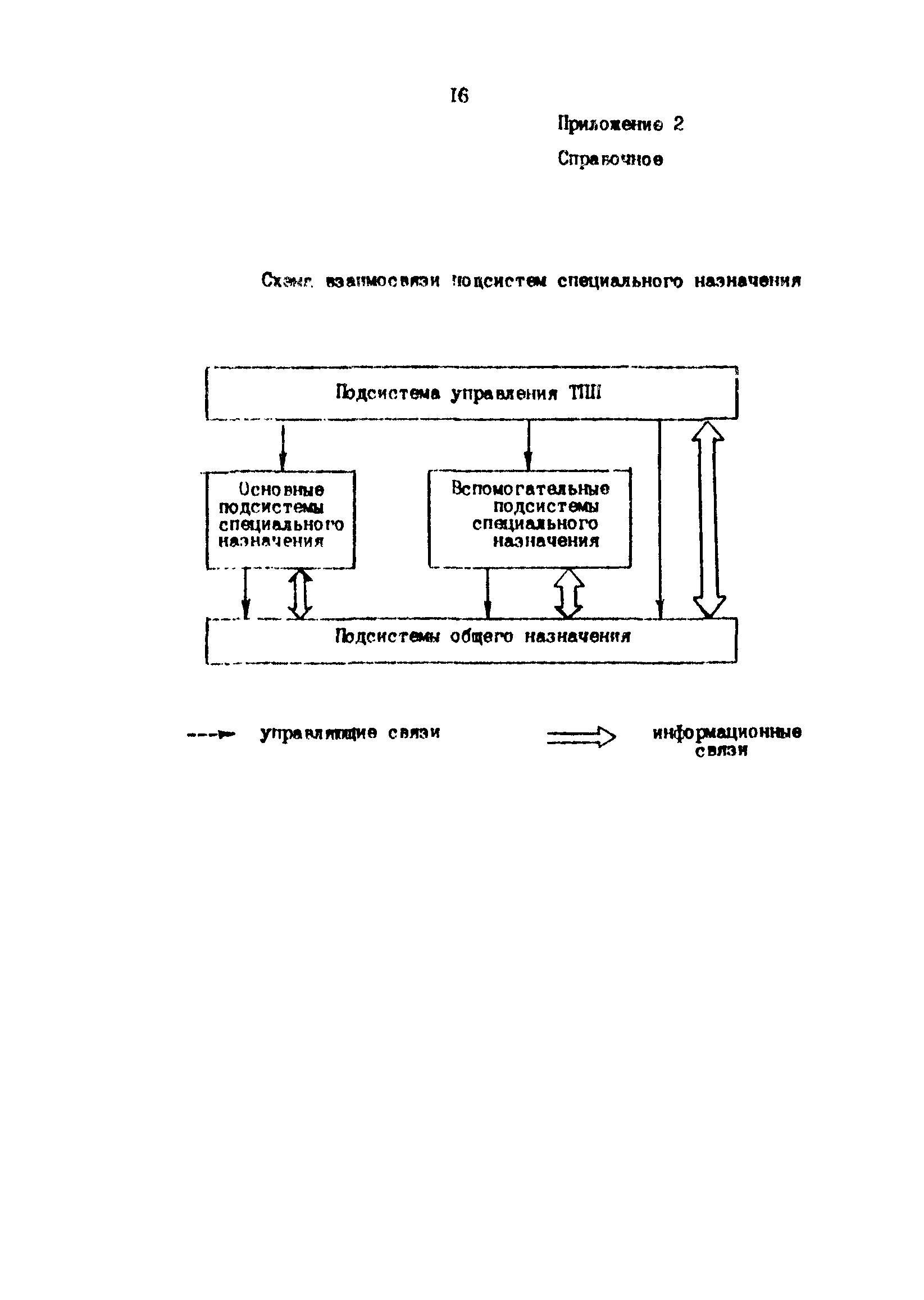 Р 50-54-86-88