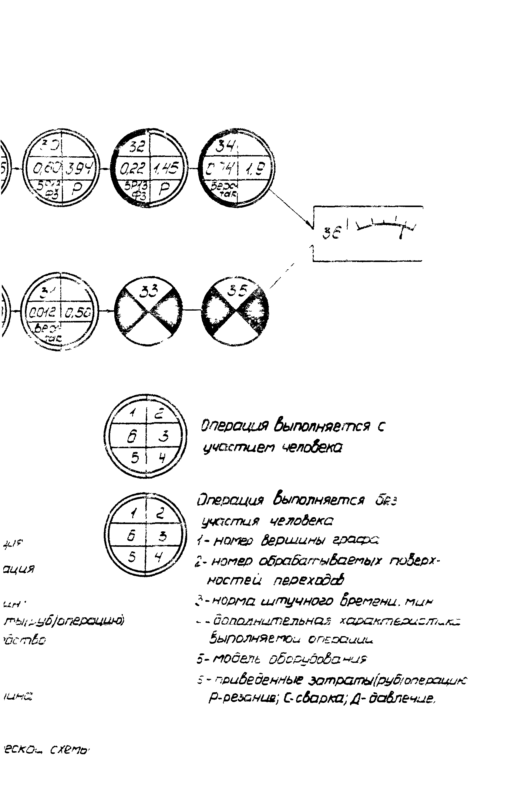 Р 50-54-85-88