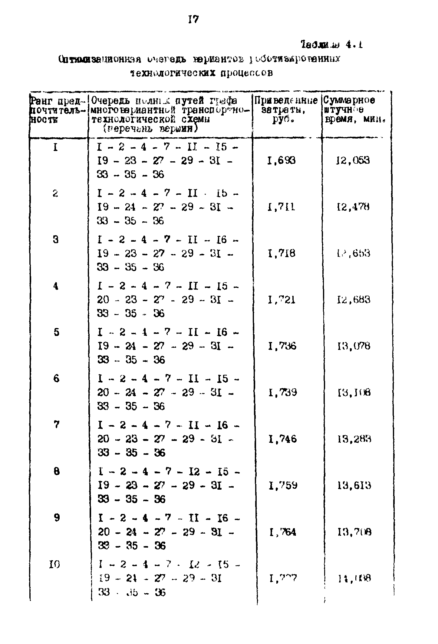 Р 50-54-85-88