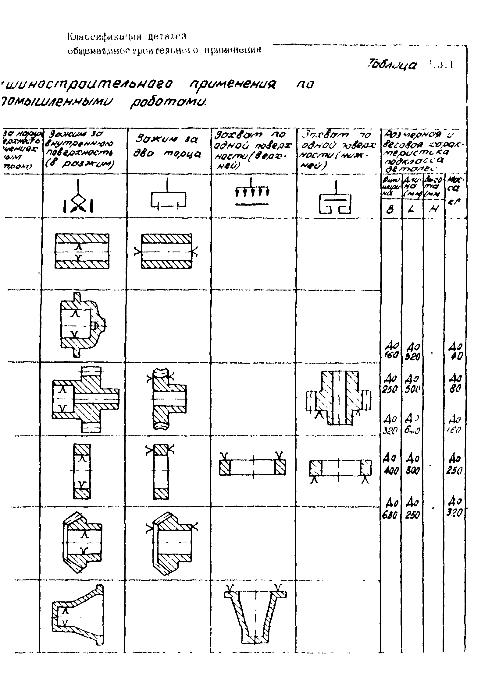 Р 50-54-85-88