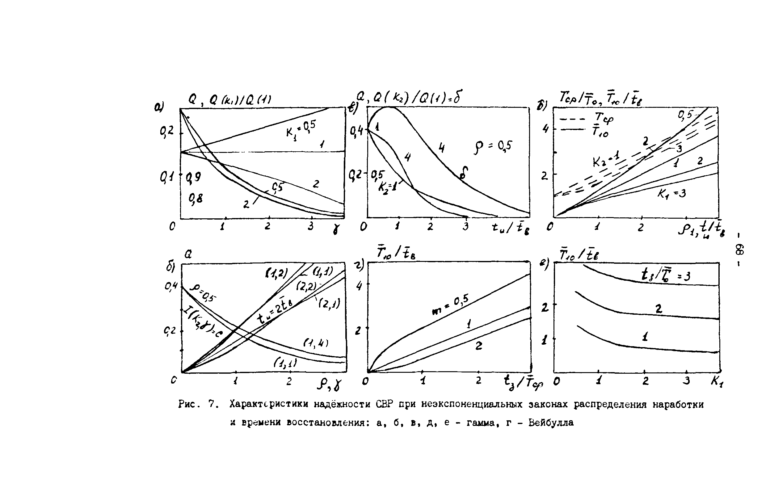 Р 50-54-82-88