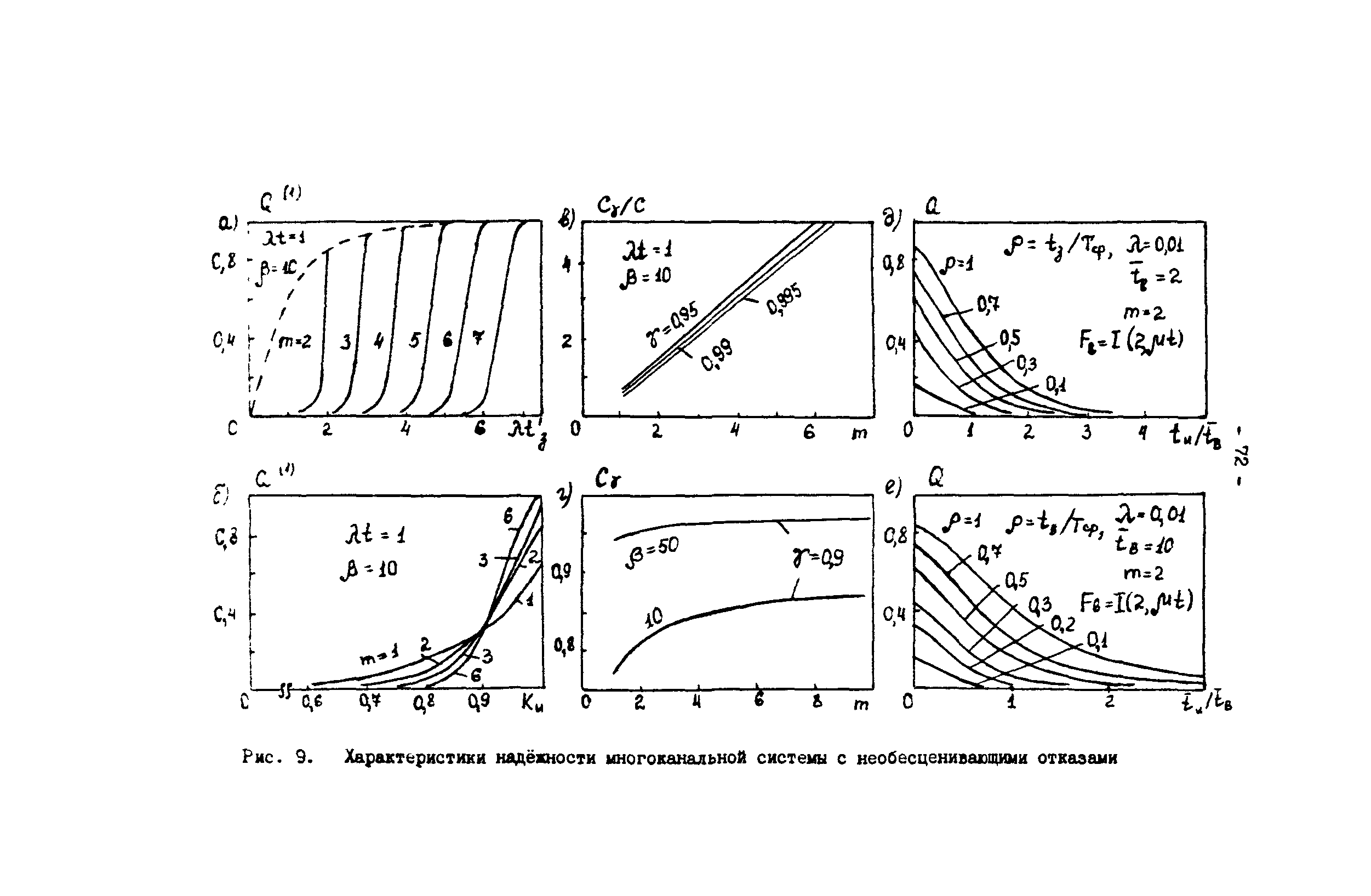 Р 50-54-82-88