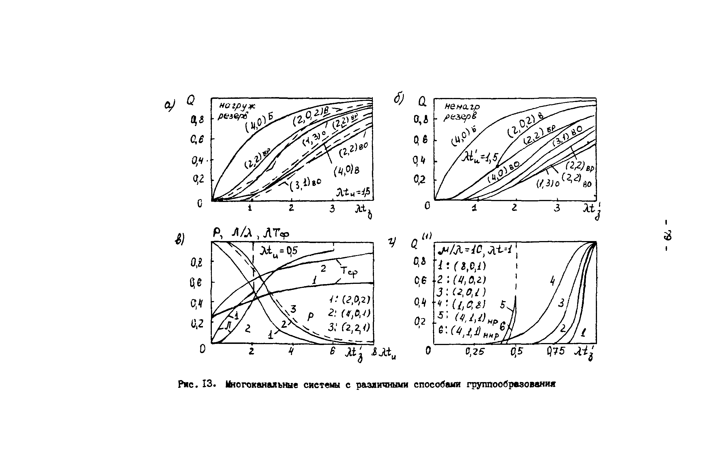 Р 50-54-82-88