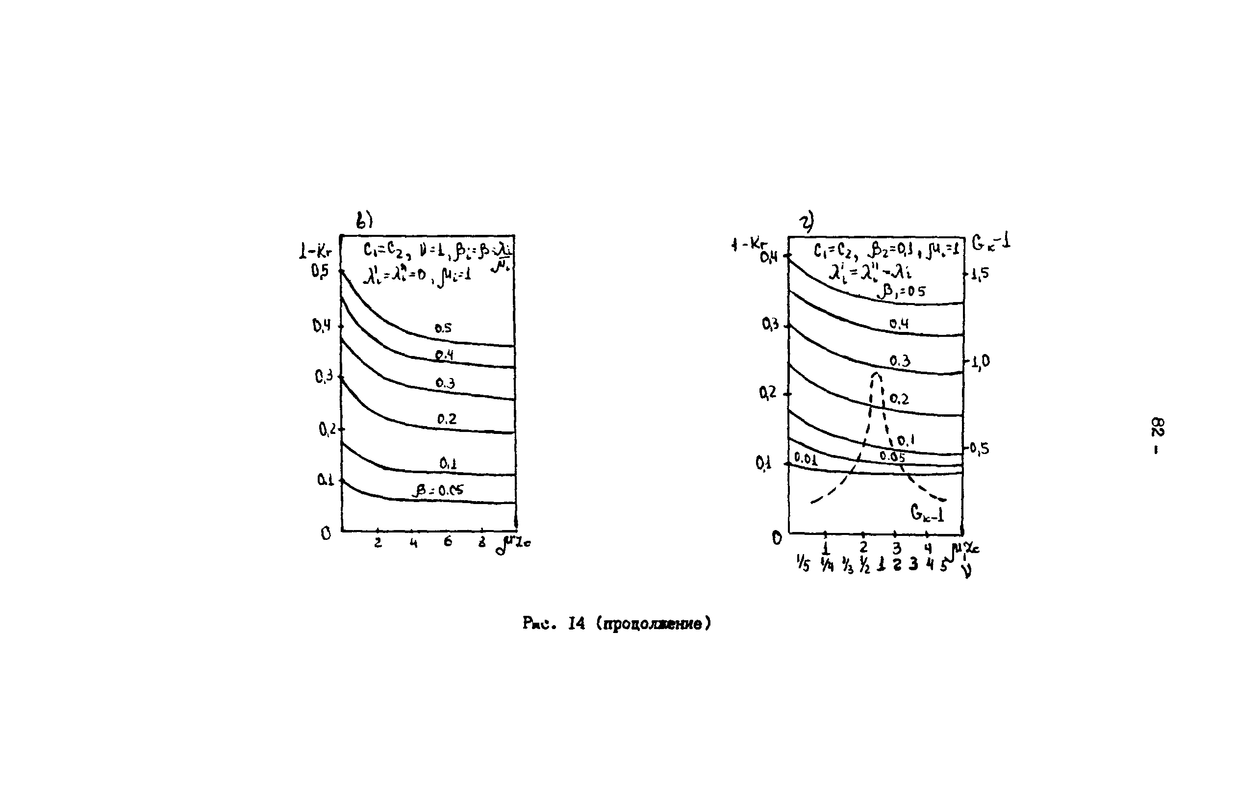 Р 50-54-82-88