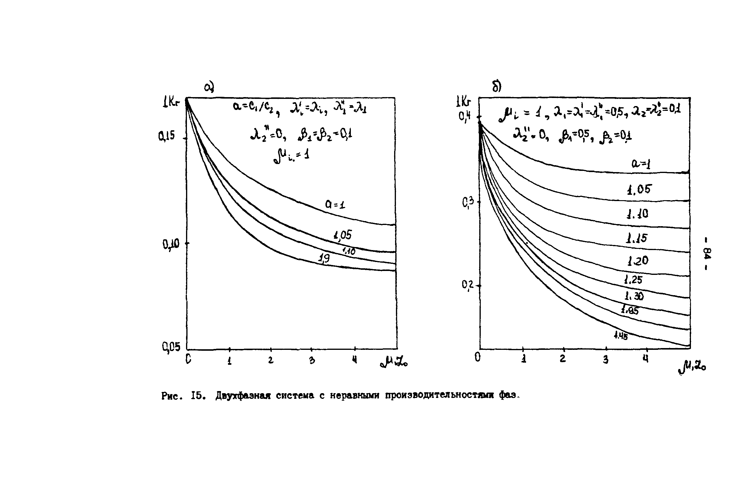 Р 50-54-82-88