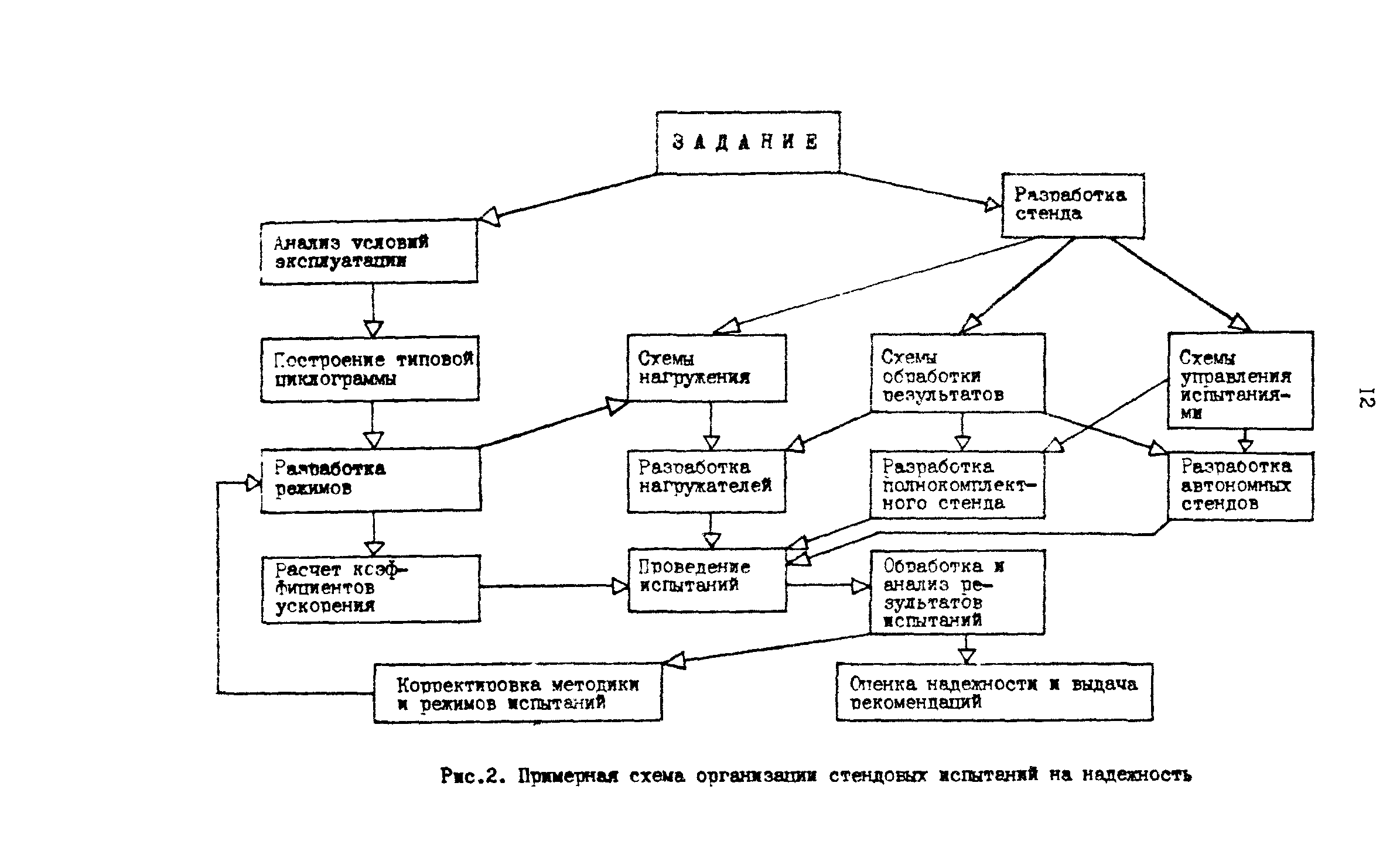 Р 50-54-80-88