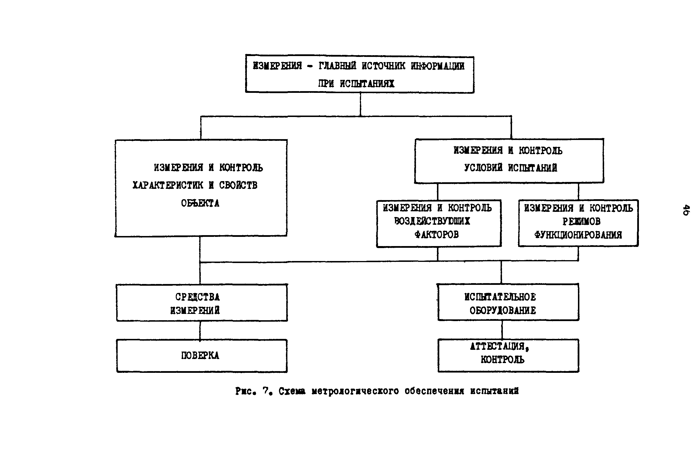 Р 50-54-80-88