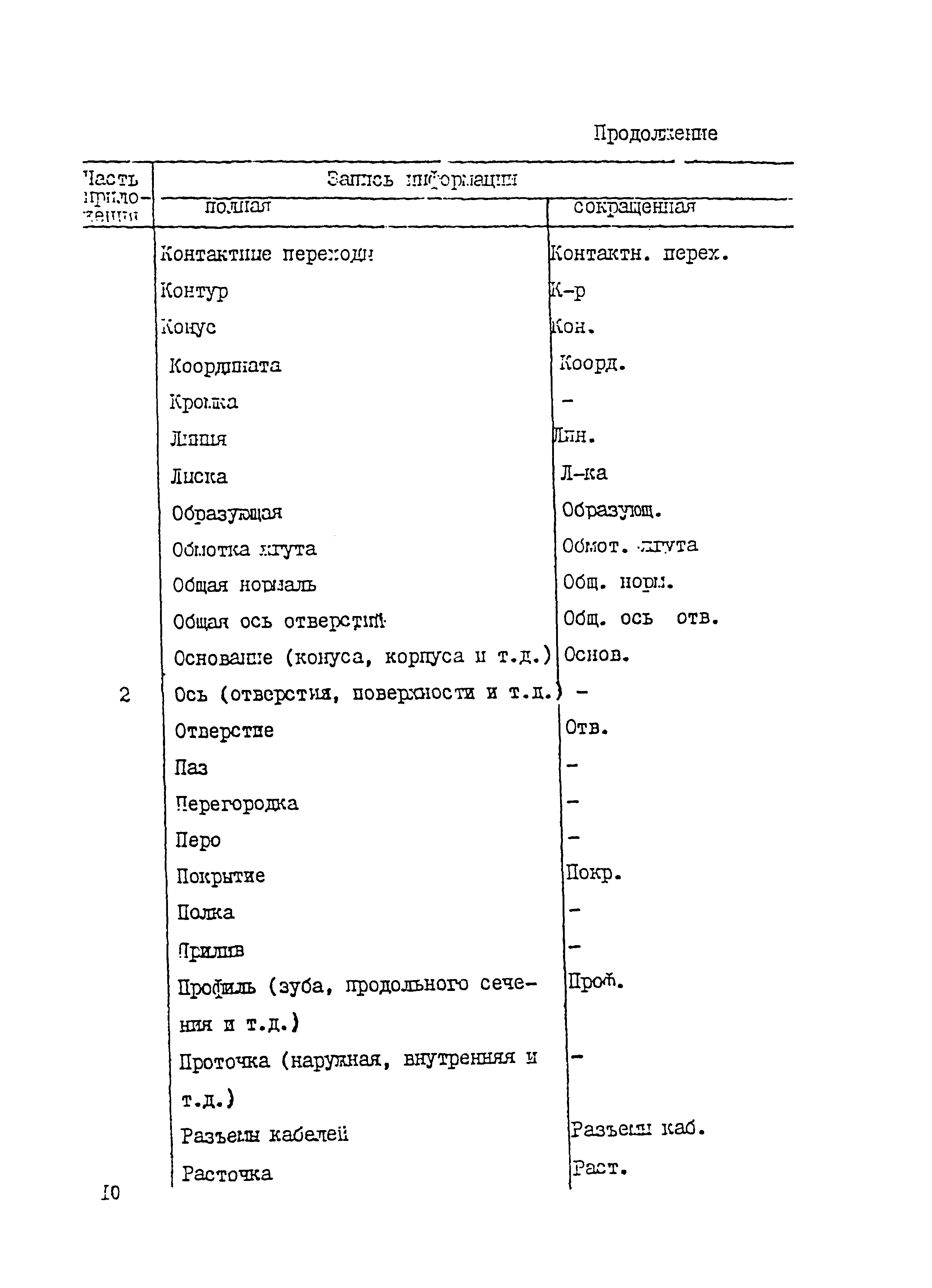 Р 50-54-76-88